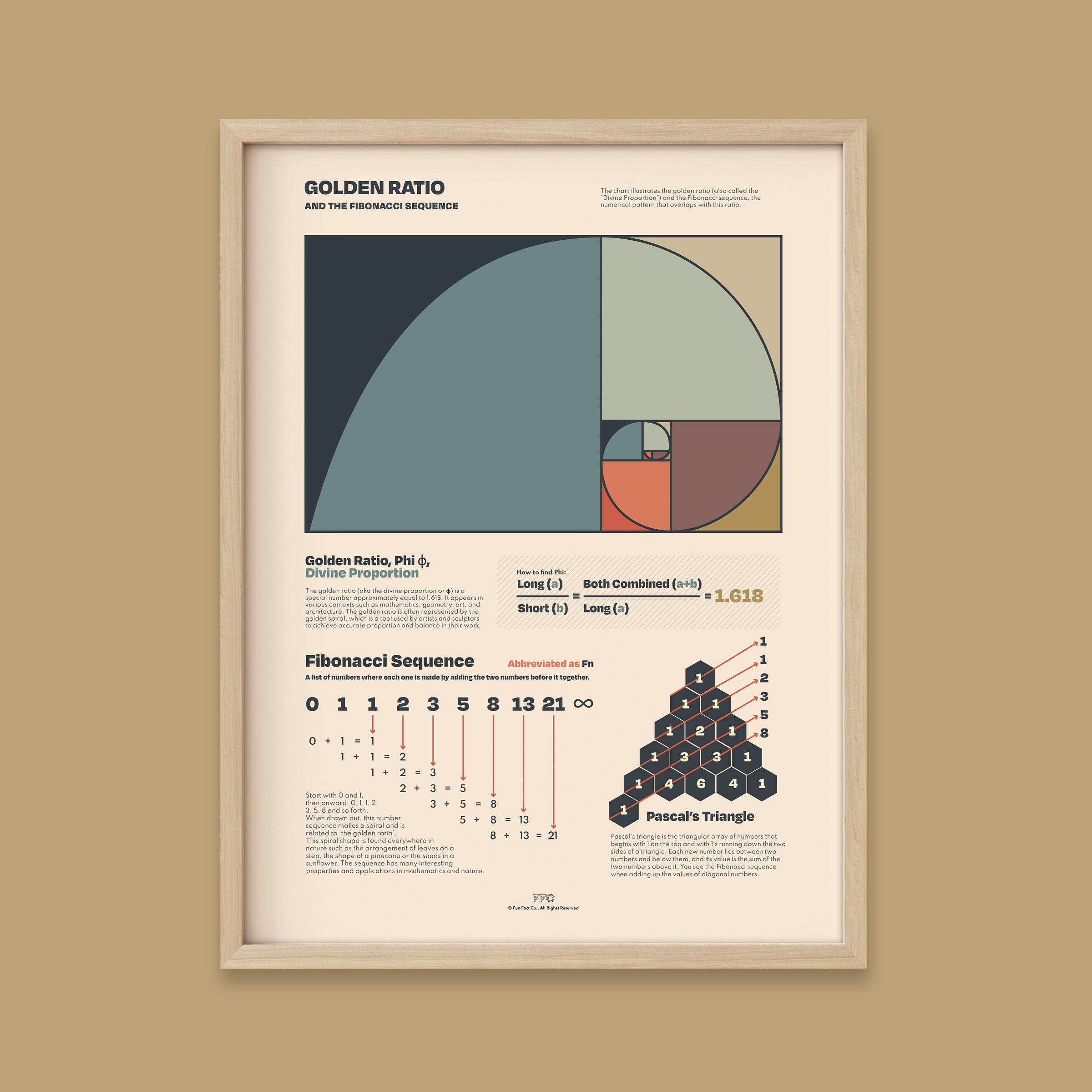 Golden Ratio and Fibonacci Sequence Chart Print - Fraction Conversions Visual Aid for Classrooms - Natural Frame