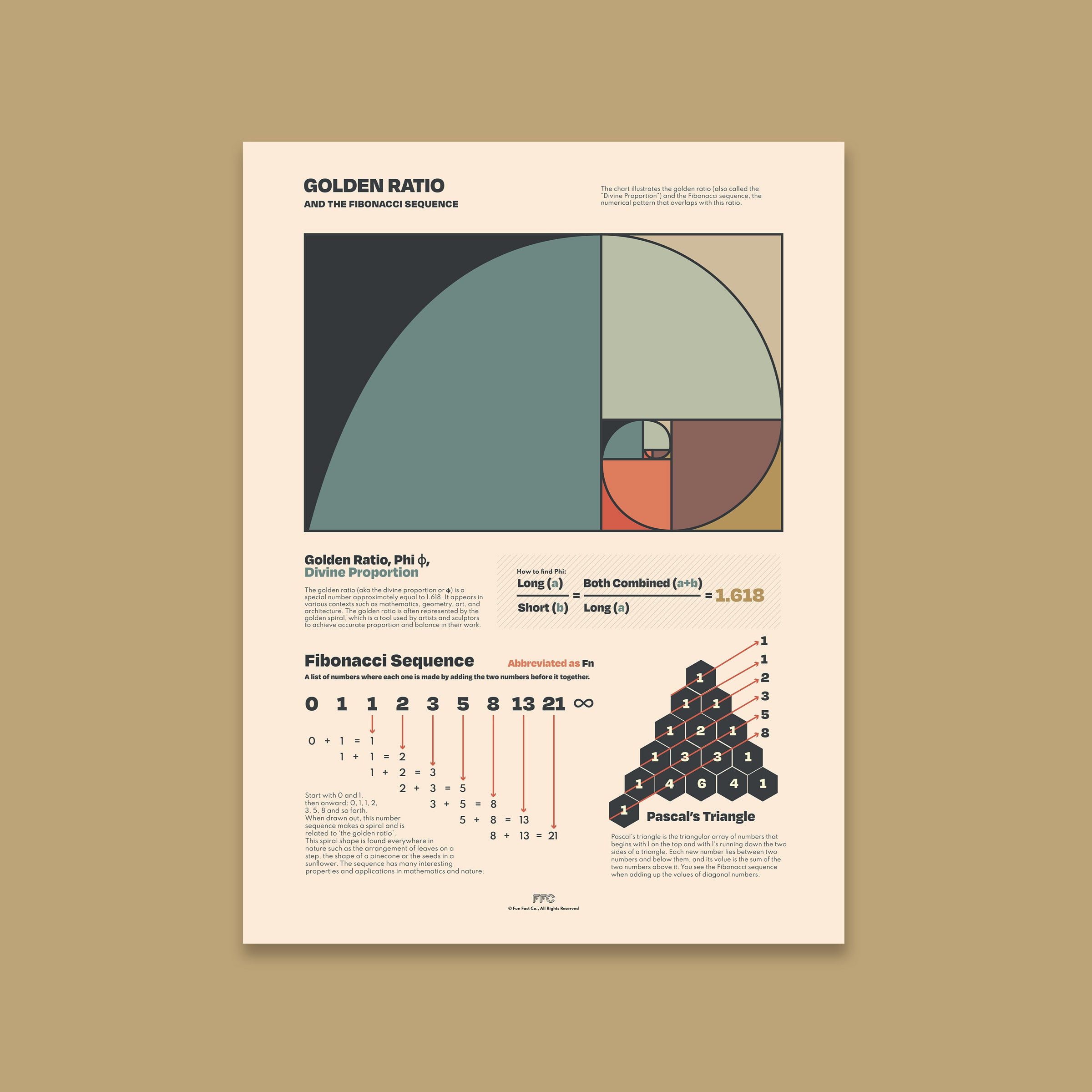 Golden Ratio and Fibonacci Sequence Chart Print - Fraction Conversions Visual Aid for Classrooms - Unframed