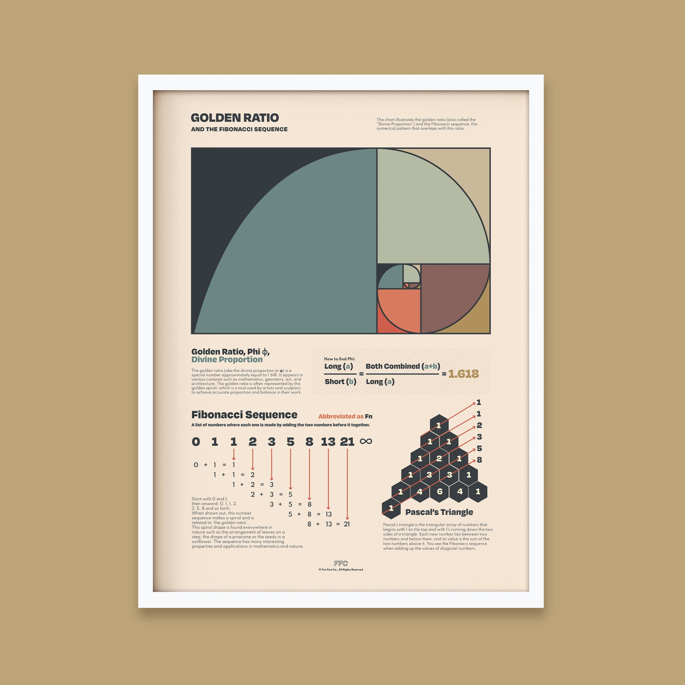 Golden Ratio and Fibonacci Sequence Chart Print - Fraction Conversions Visual Aid for Classrooms - White Frame