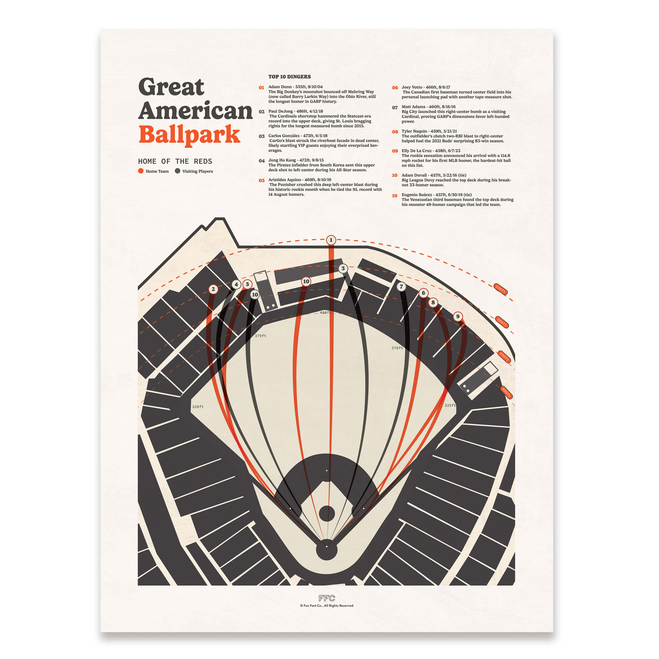 Map of Great American Ballpark with text on a white background