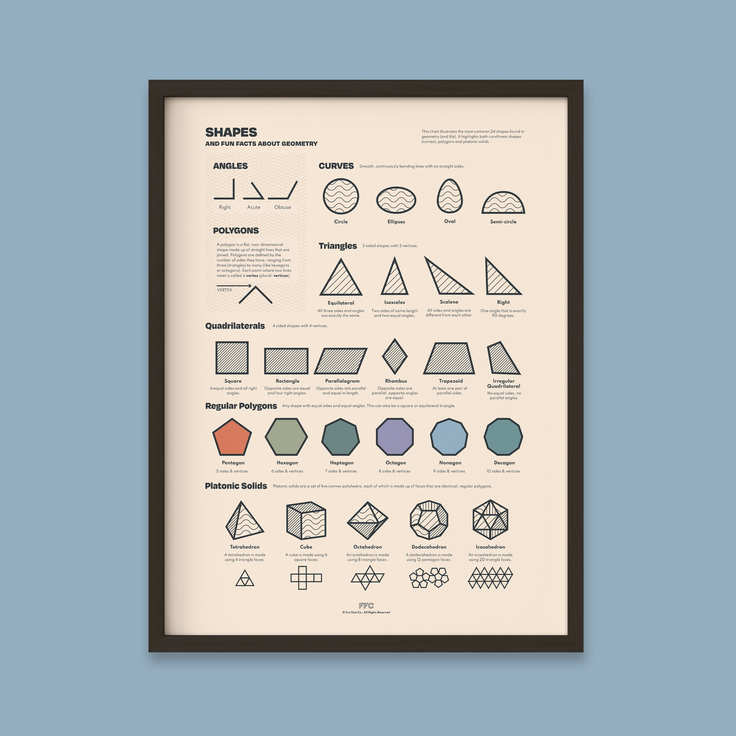 Shapes & Geometry Chart Print - Fraction Conversions Visual Aid for Classrooms - Black Frame