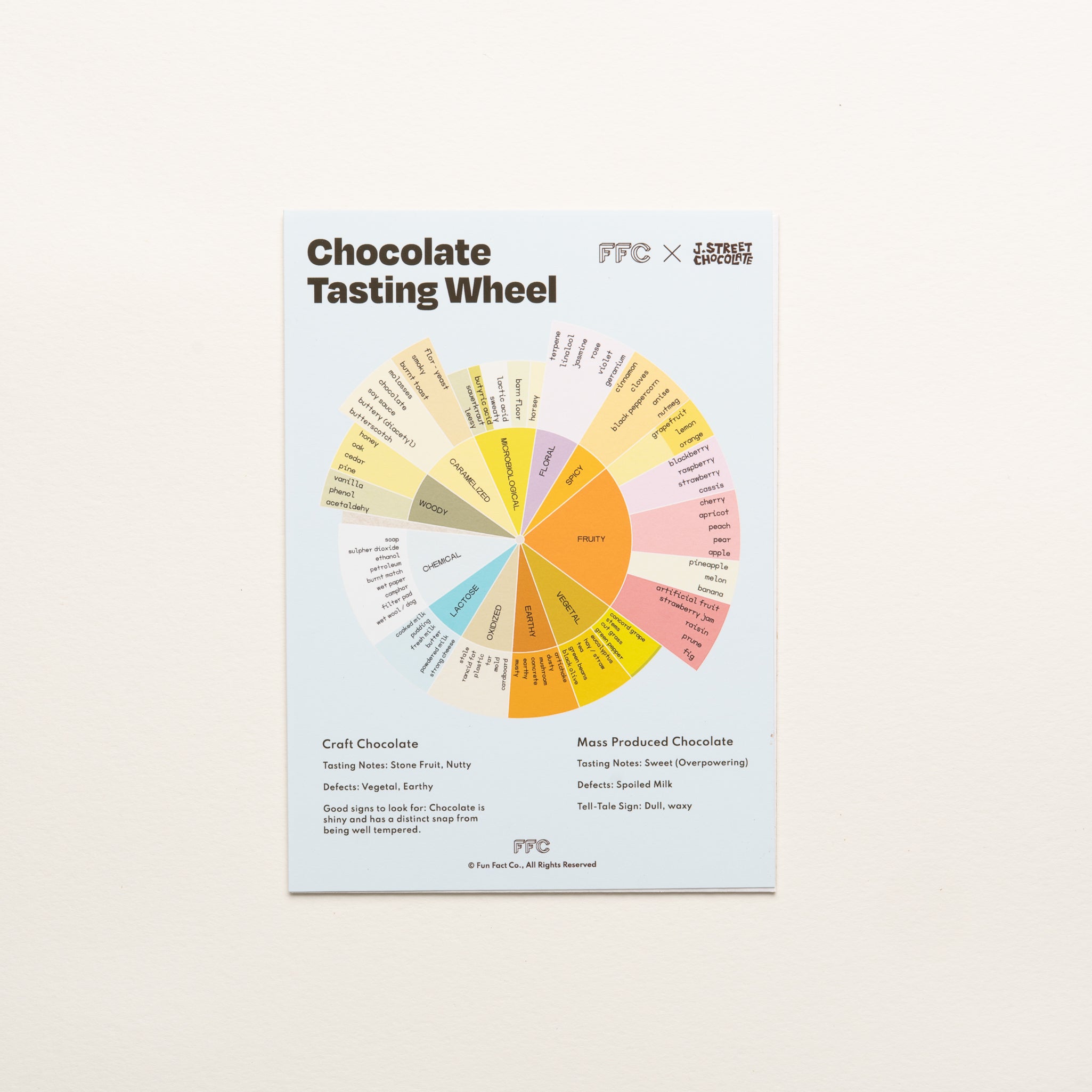 Lost Coast Furikake Chocolate Bar & Tasting Wheel Bundle