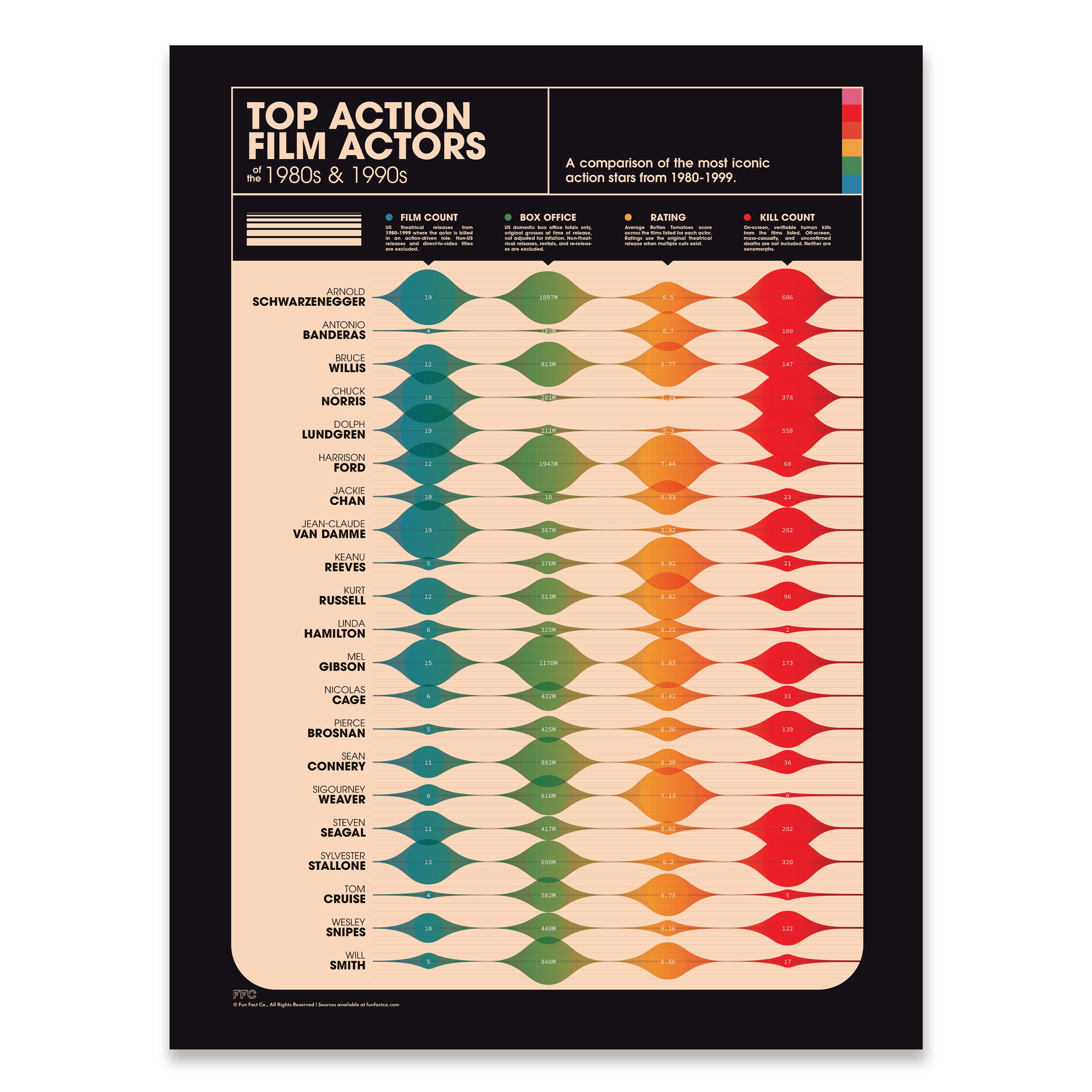 Action Movie Actors Print