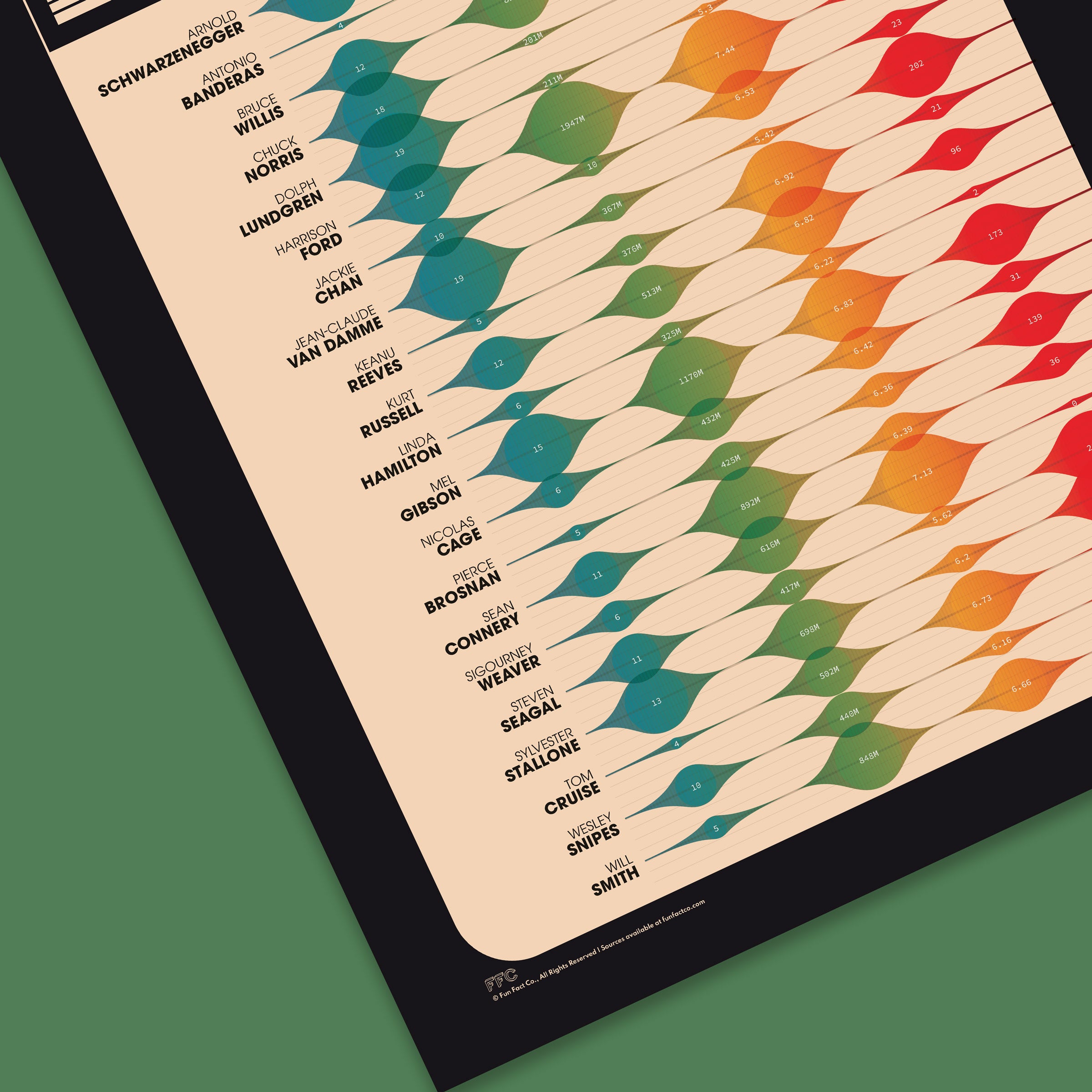 Colorful patterned poster with text on a green background