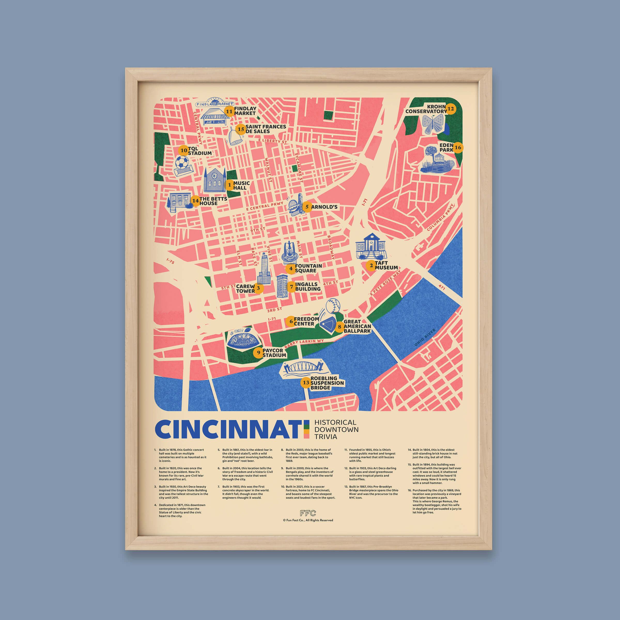 Framed map of Cincinnati with colorful icons on a blue background