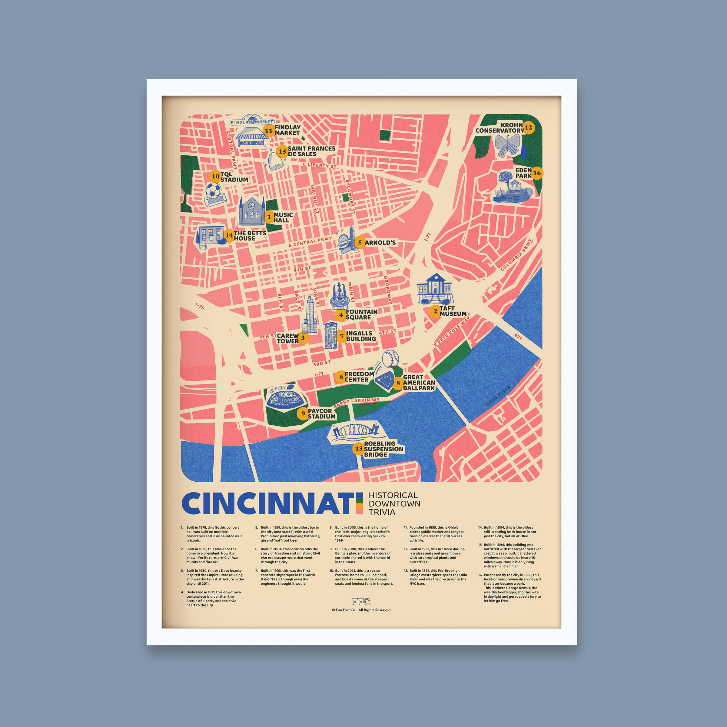 Colorful map of Cincinnati with landmarks in a white frame