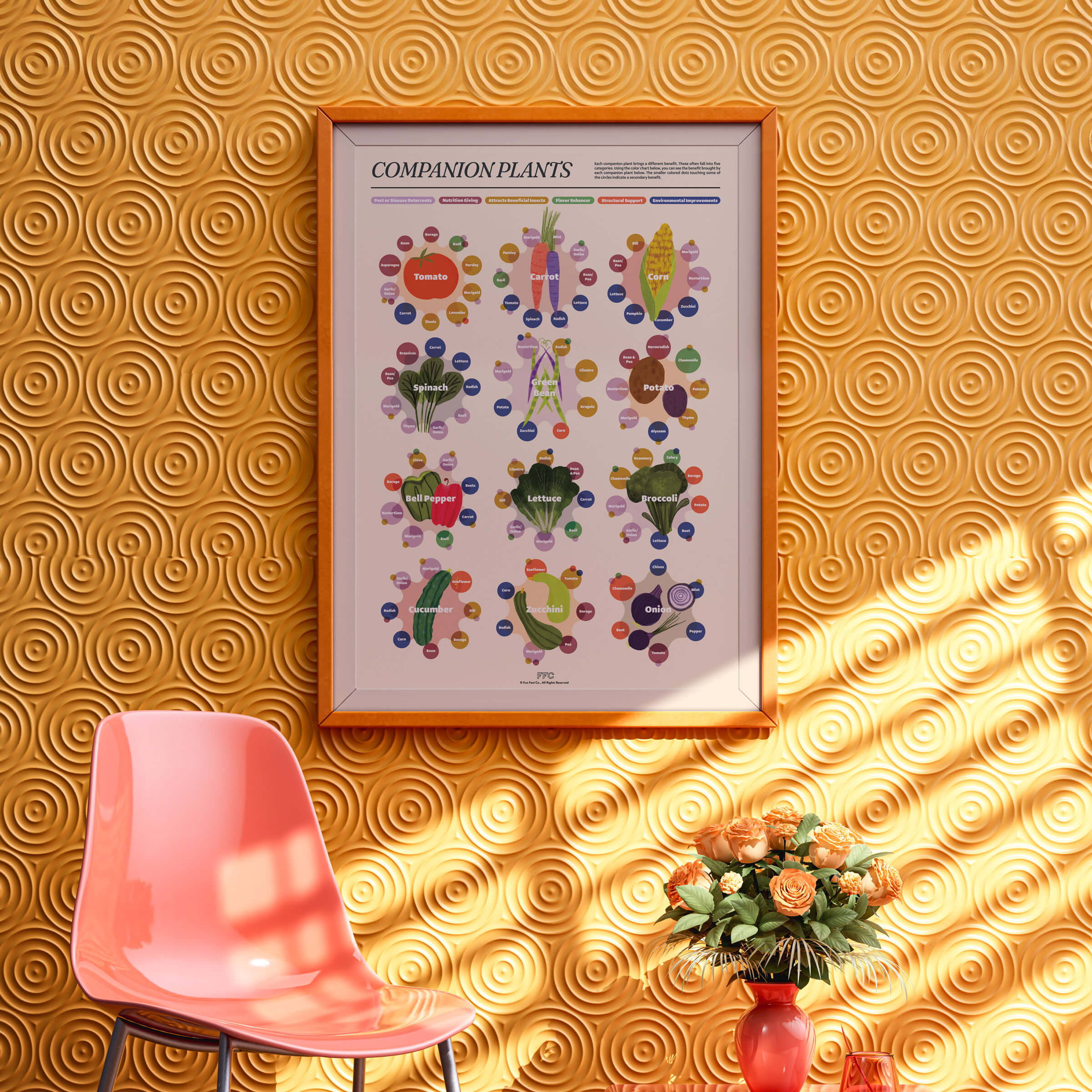 Companion Plants Poster in orange frame on yellow modern room wall