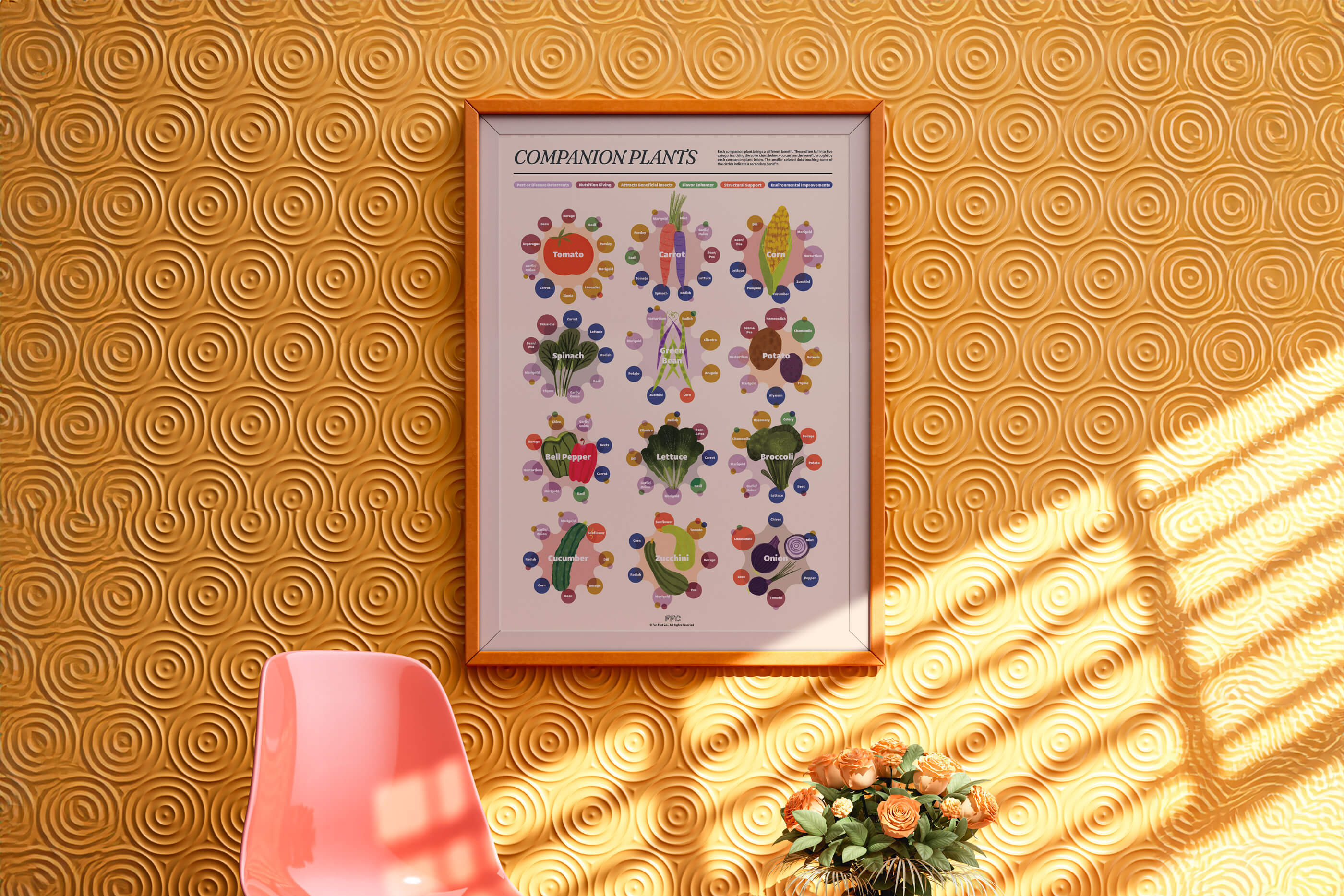 Companion Plants Framed Poster in modern, bohemian style room with yellow walls