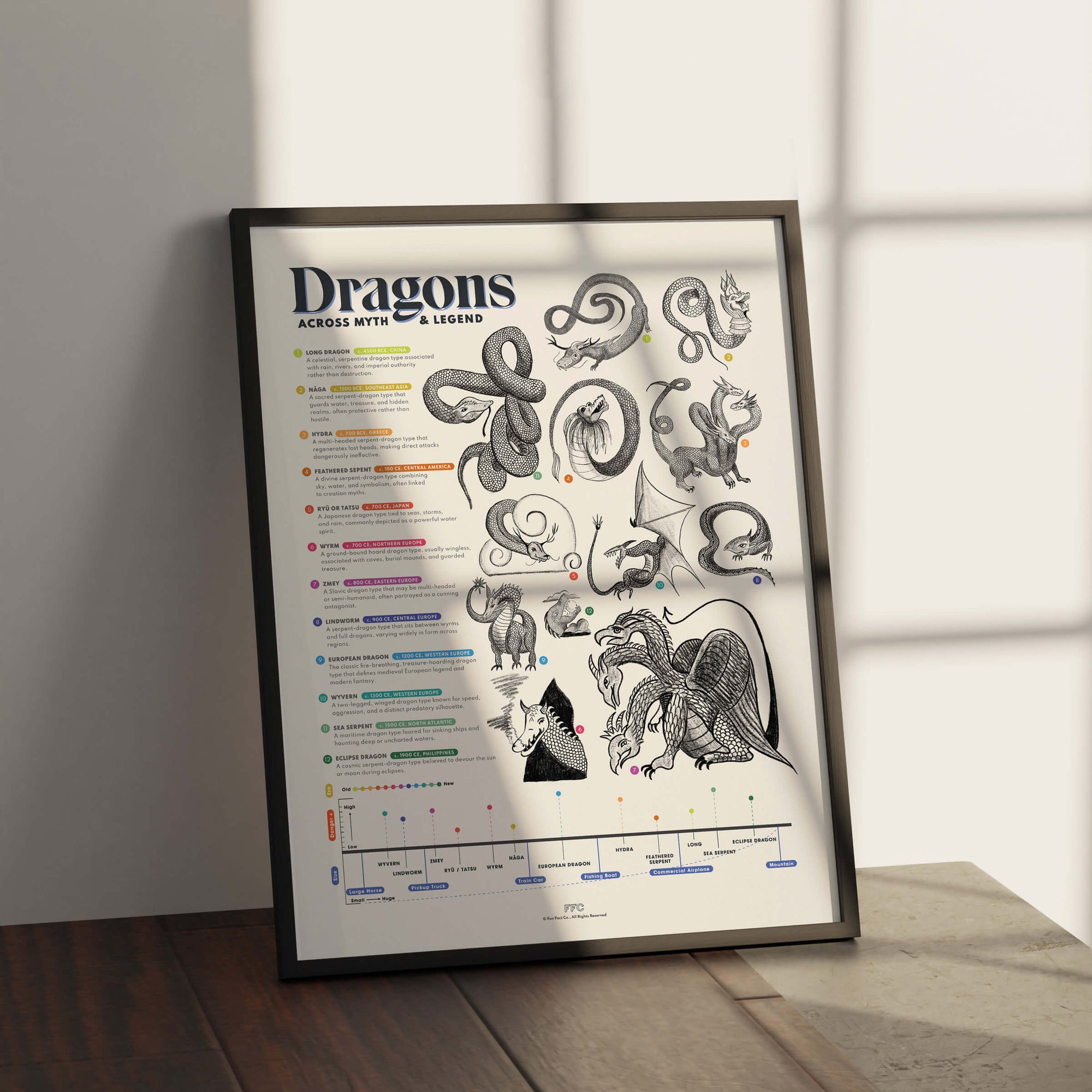 Dragons Across Myth & Legend Print