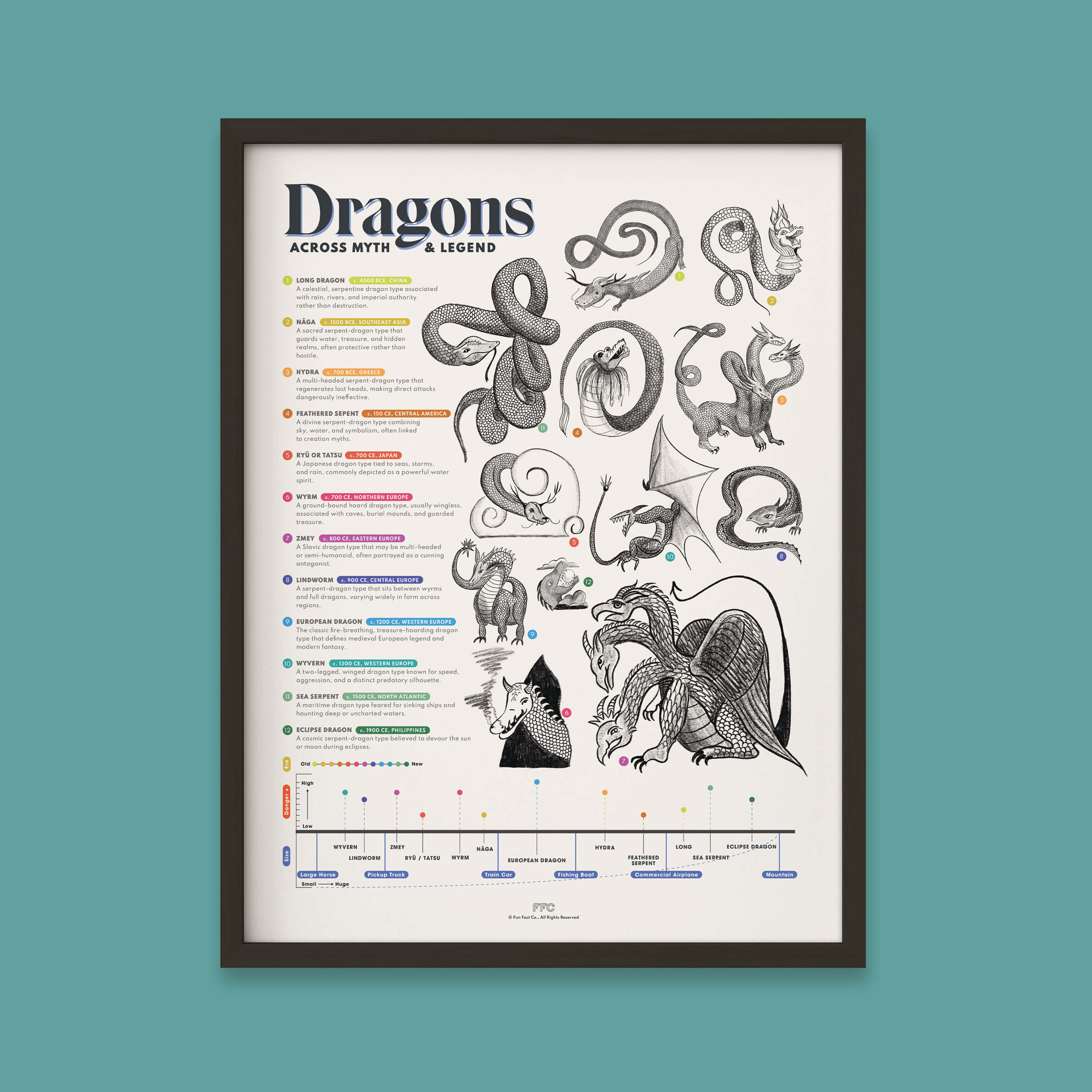 Dragons Across Myth & Legend Print