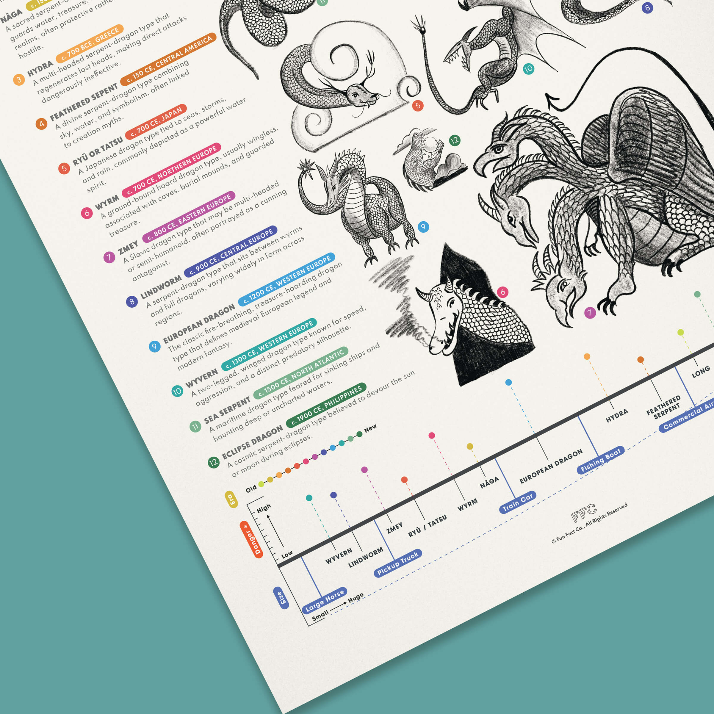 Dragons Across Myth & Legend Print