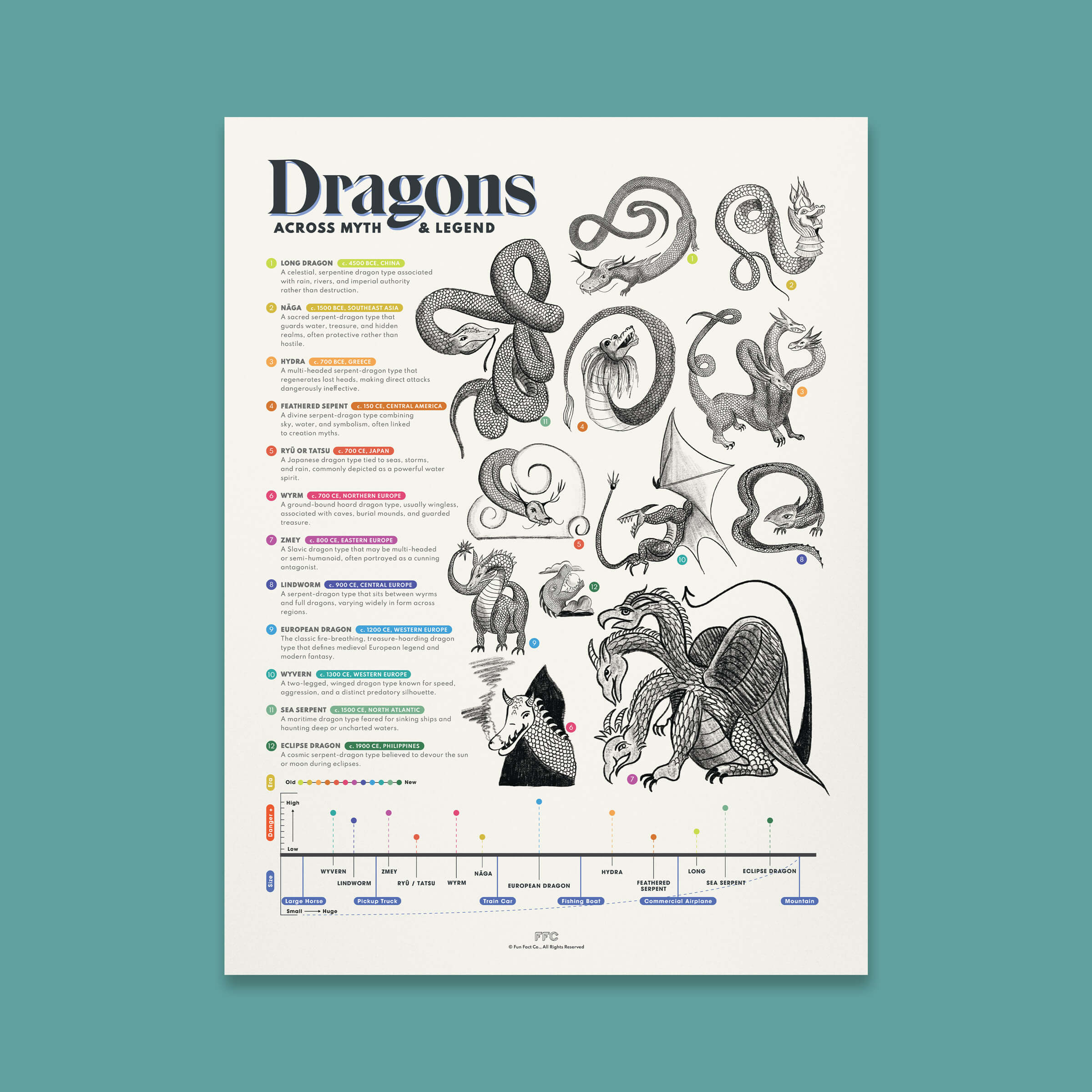 Dragons Across Myth & Legend Print