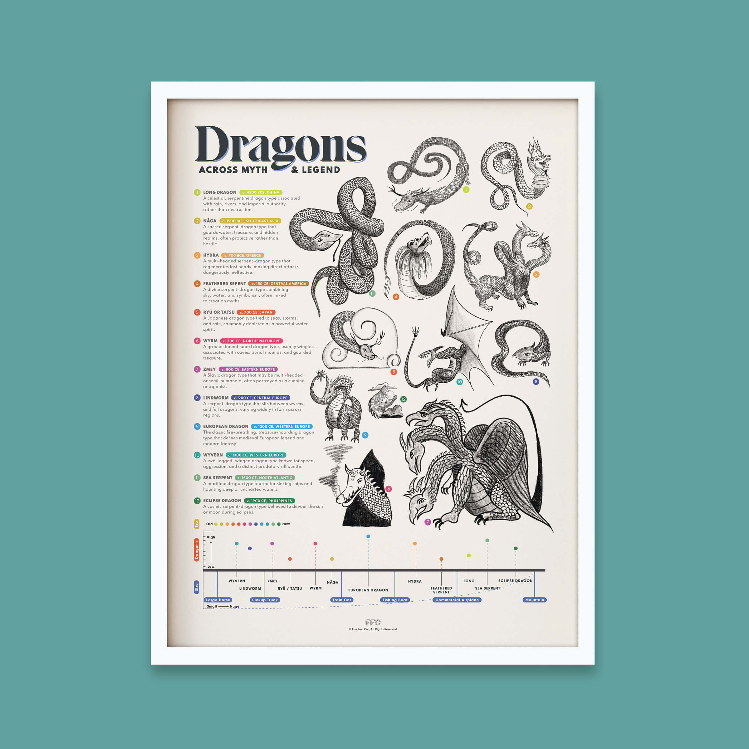 Dragons Across Myth & Legend Print