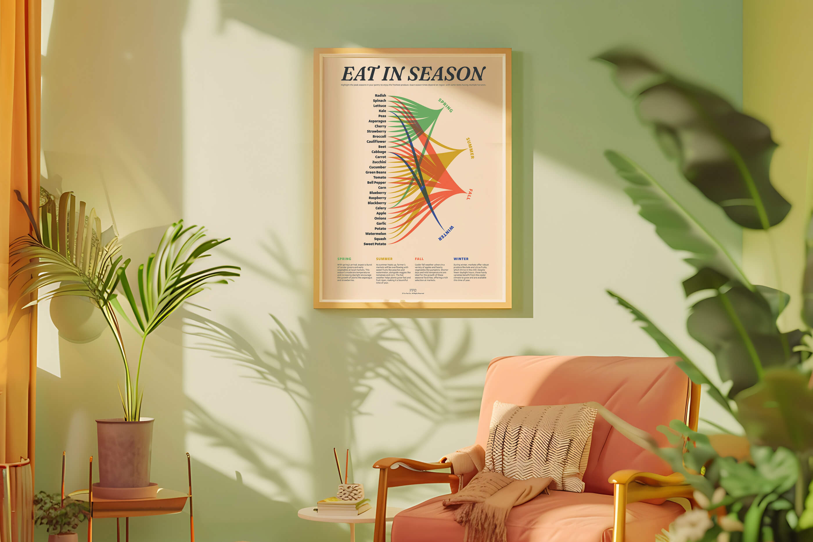 Eat In Season Print