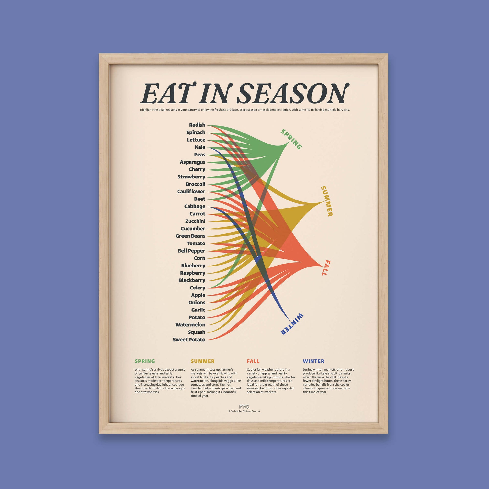 Eat In Season Chart Print by Fun Fact Co. - natural frame