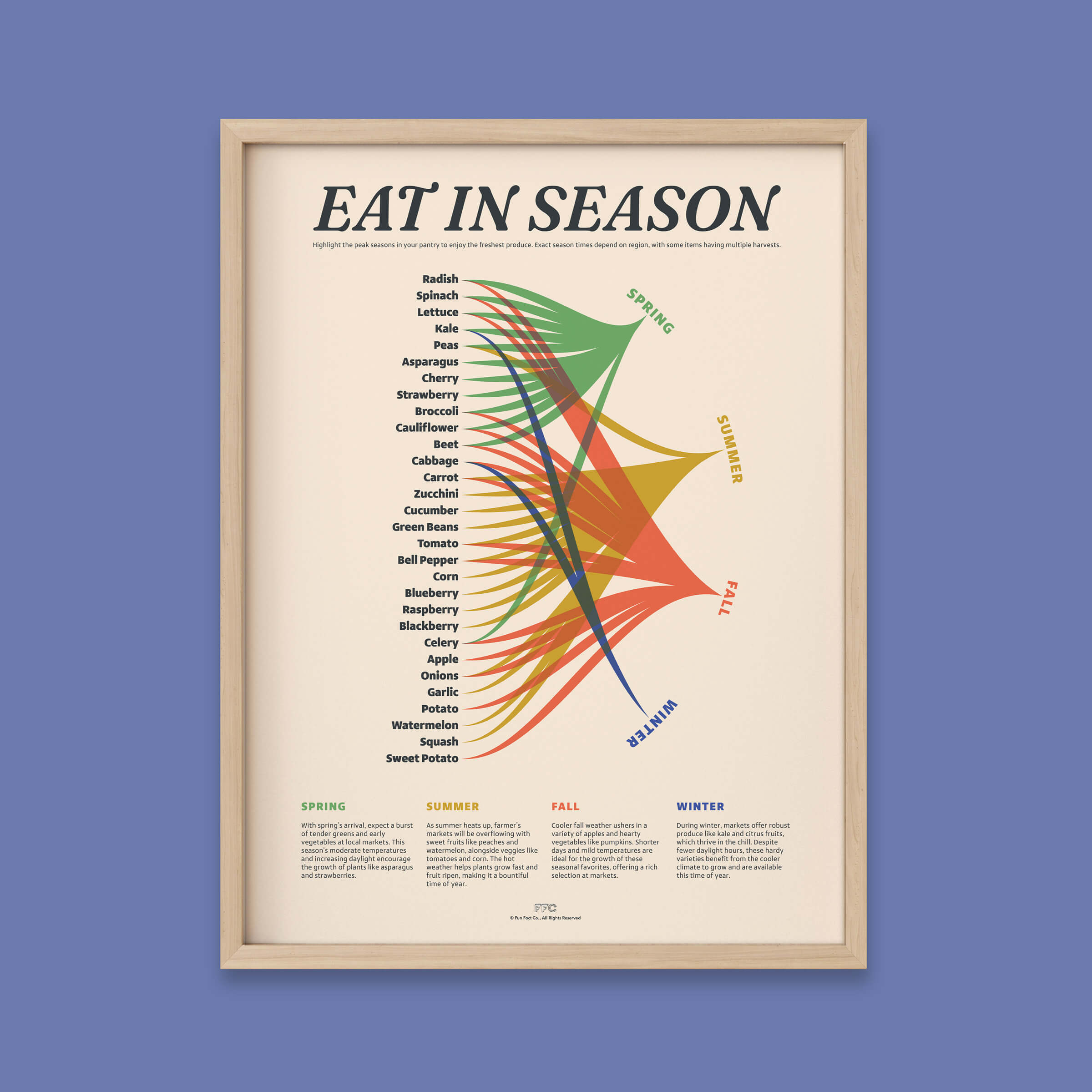 Eat In Season Chart Print by Fun Fact Co. - natural frame