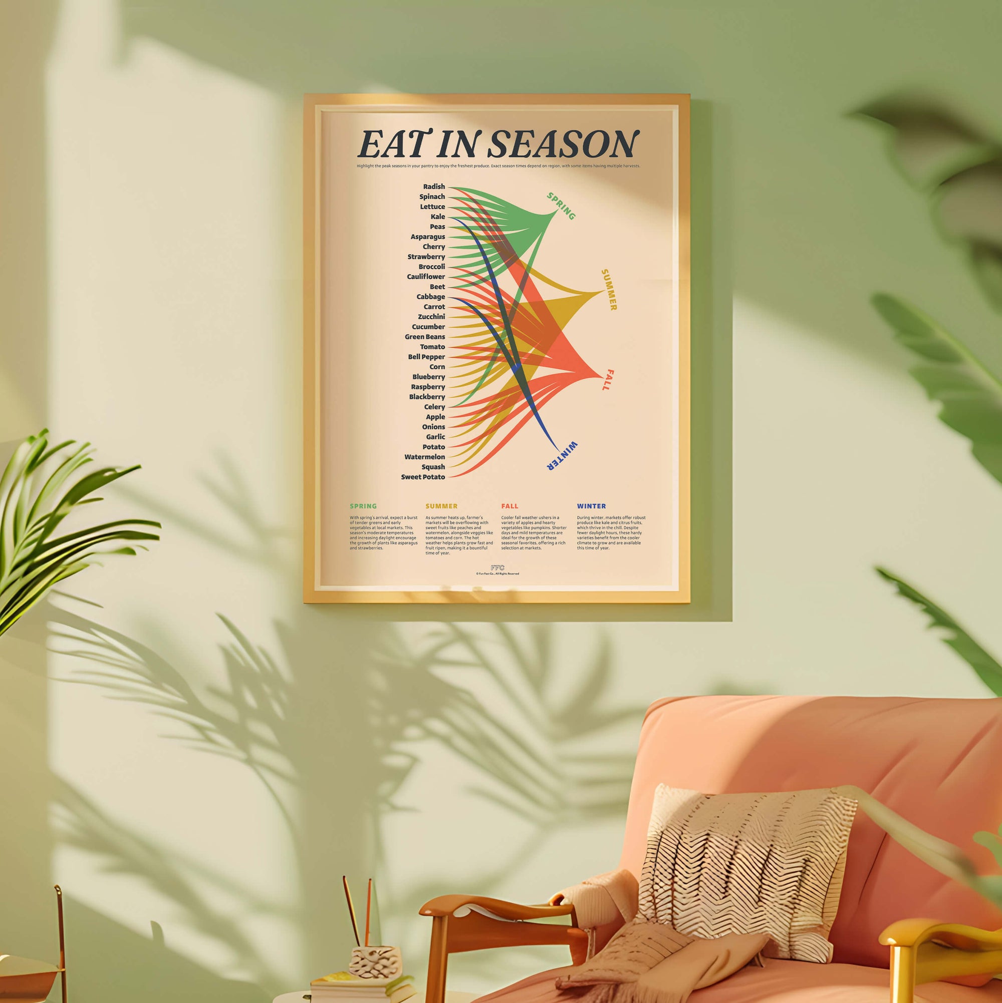 Eat In Season Chart Print by Fun Fact Co. - Lifestyle Image