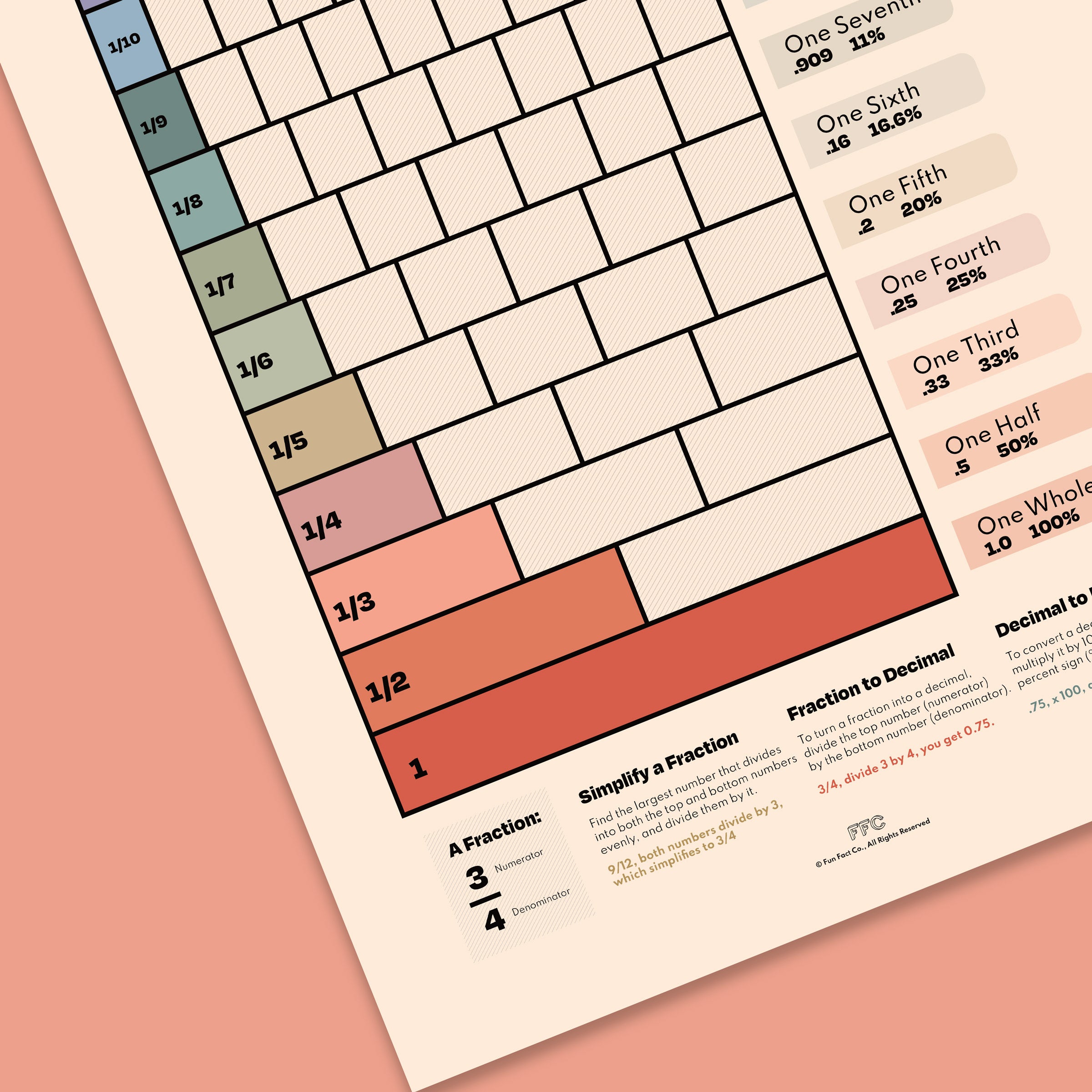 Fractions Chart Print Fun Fact Co