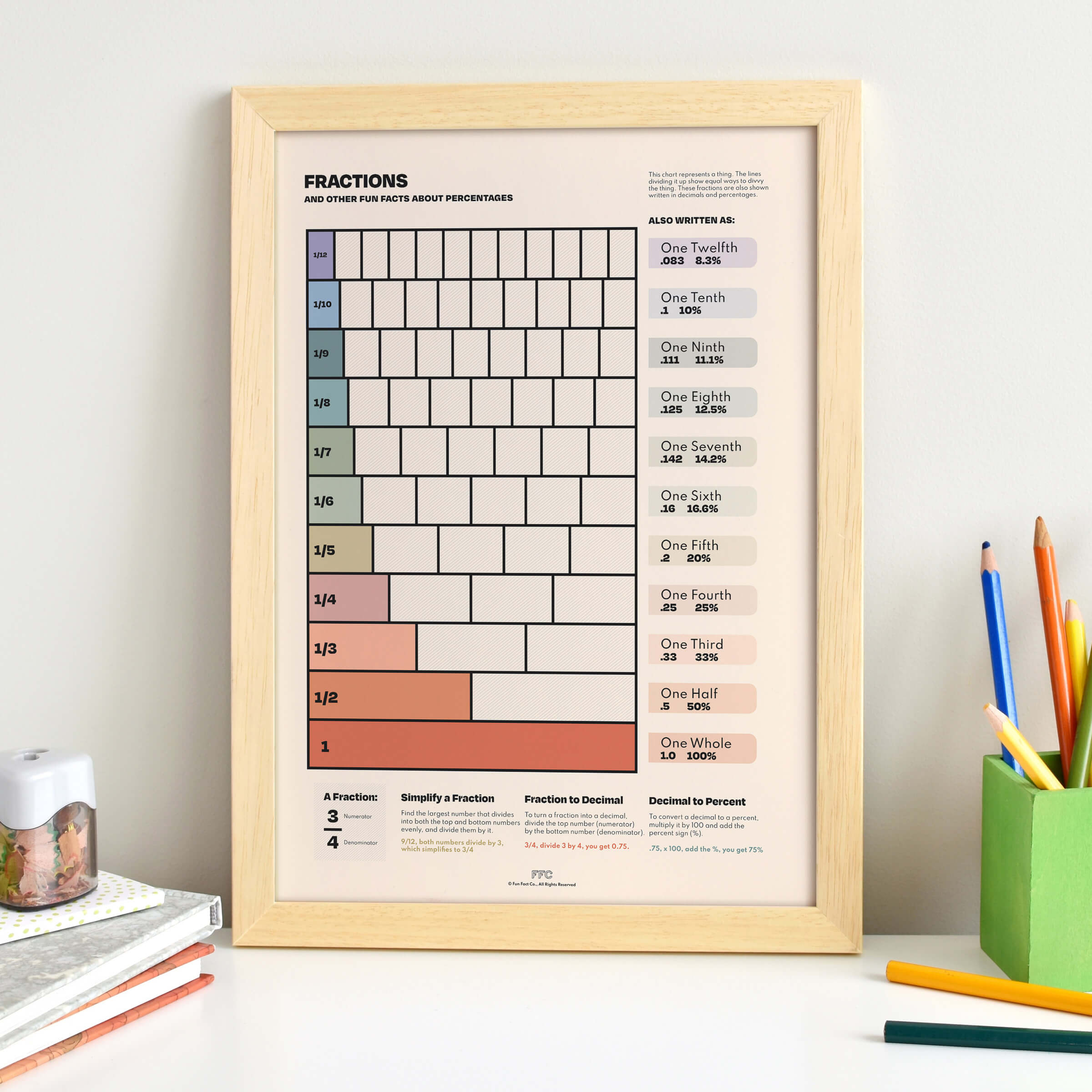 Fractions Chart Print on a desk