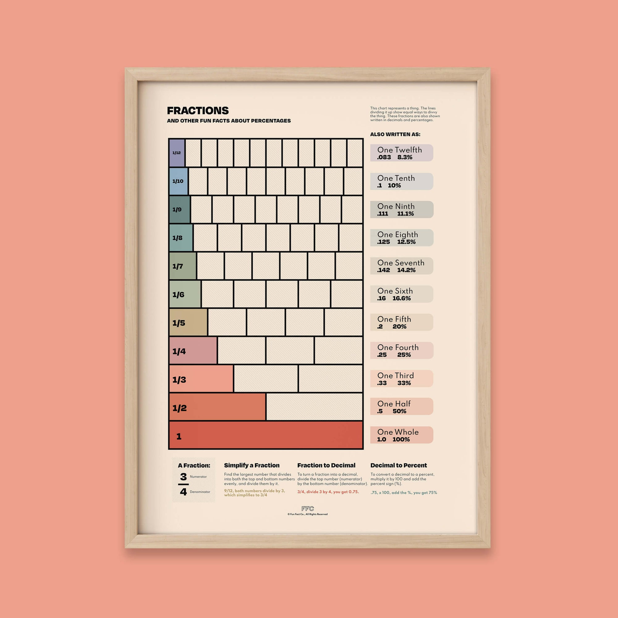 Fractions Chart Print Natural Frame