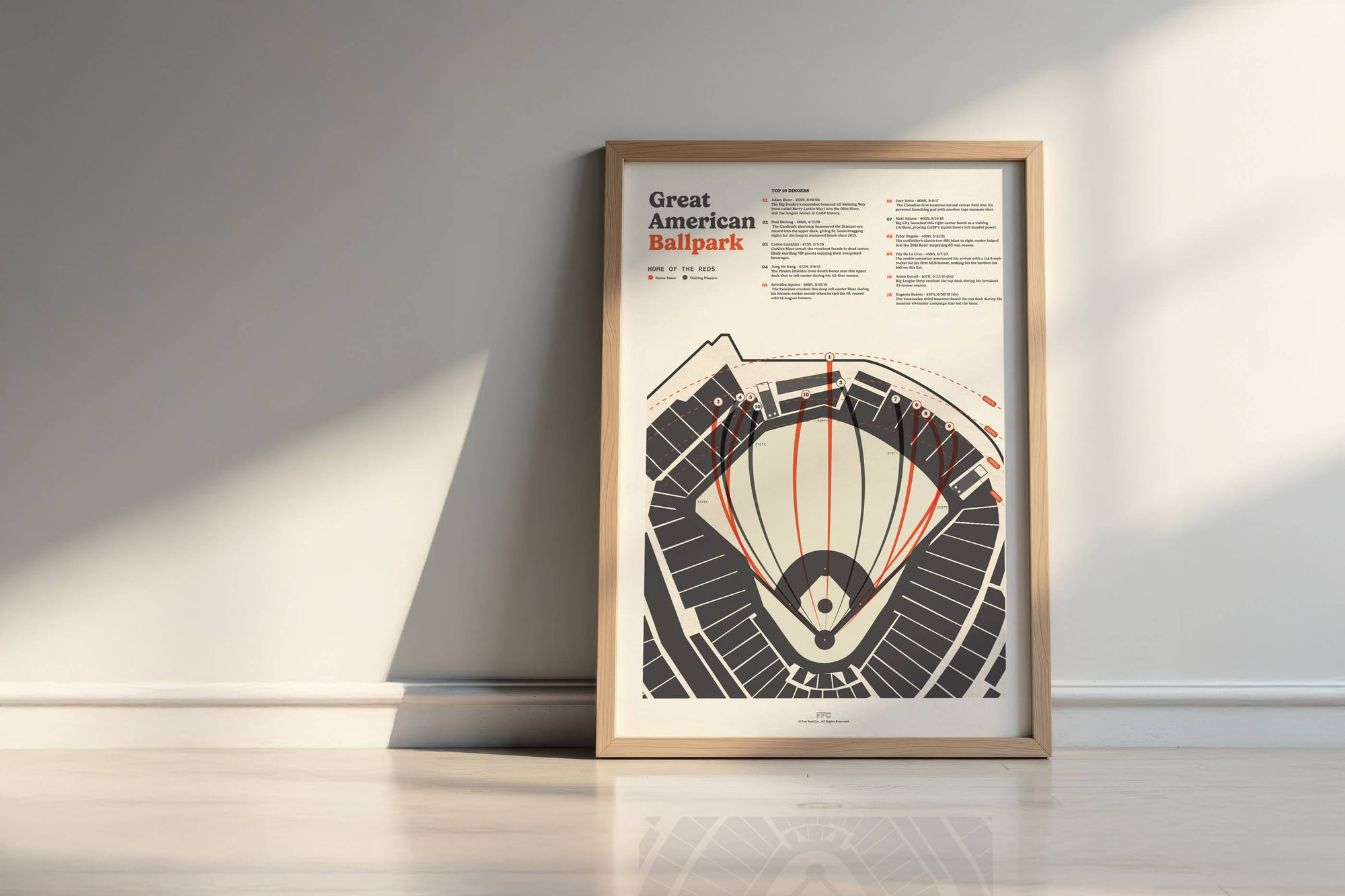 Framed poster of Great American Ballpark on a white wall