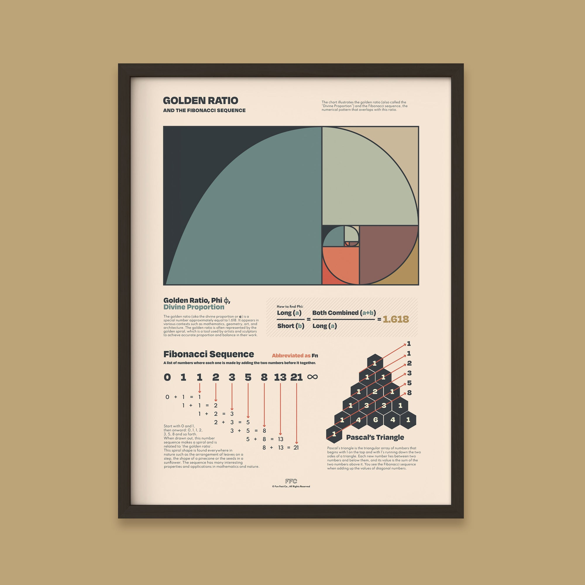 Golden Ratio and Fibonacci Sequence Chart Print - Fraction Conversions Visual Aid for Classrooms - Black Frame