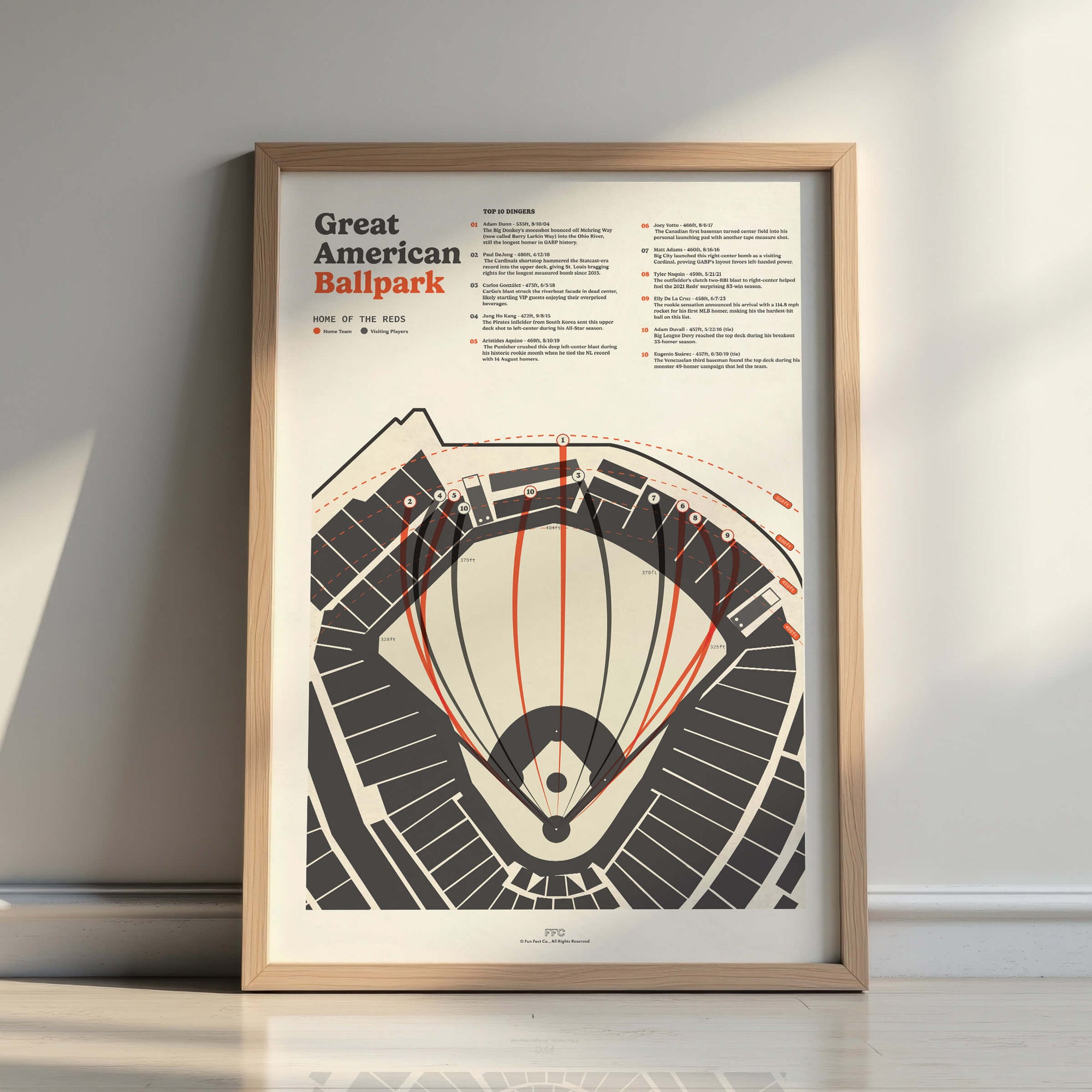 Framed poster of Great American Ballpark layout on a wall.