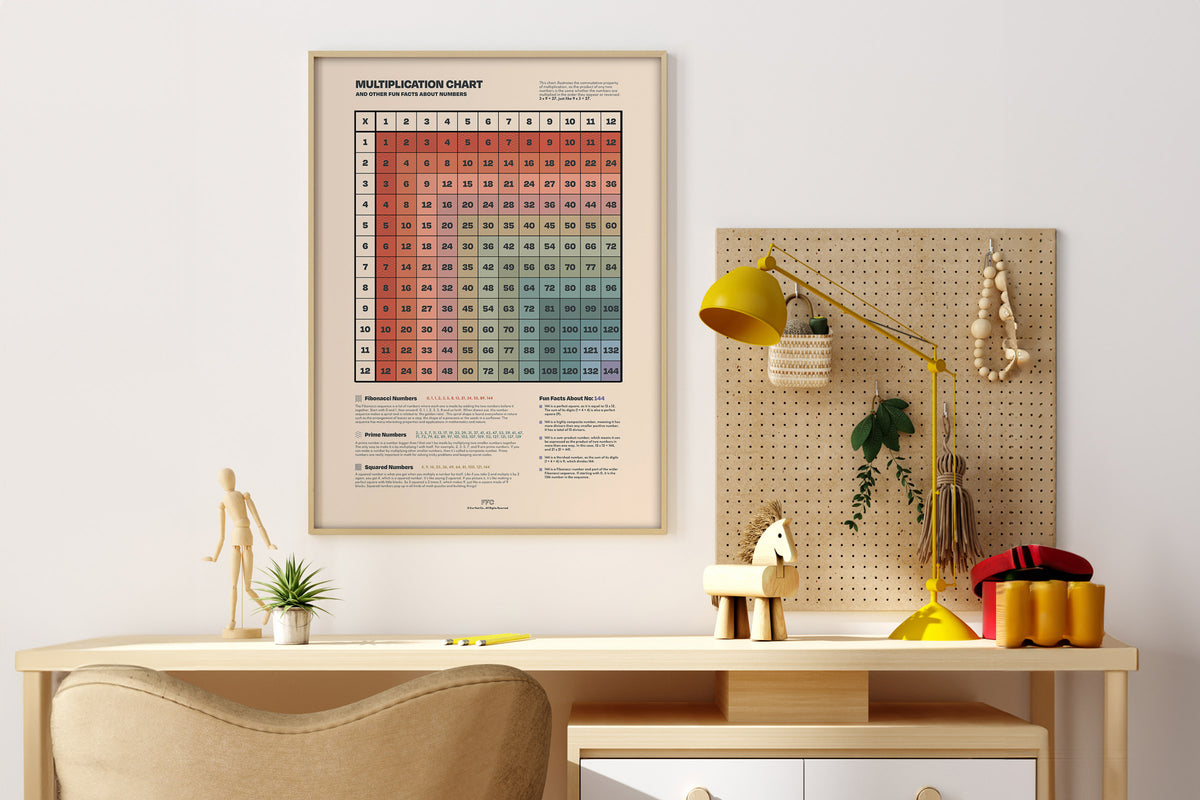 Multiplication Table Handmade Multiplication Table Print | Fun Fact Co.