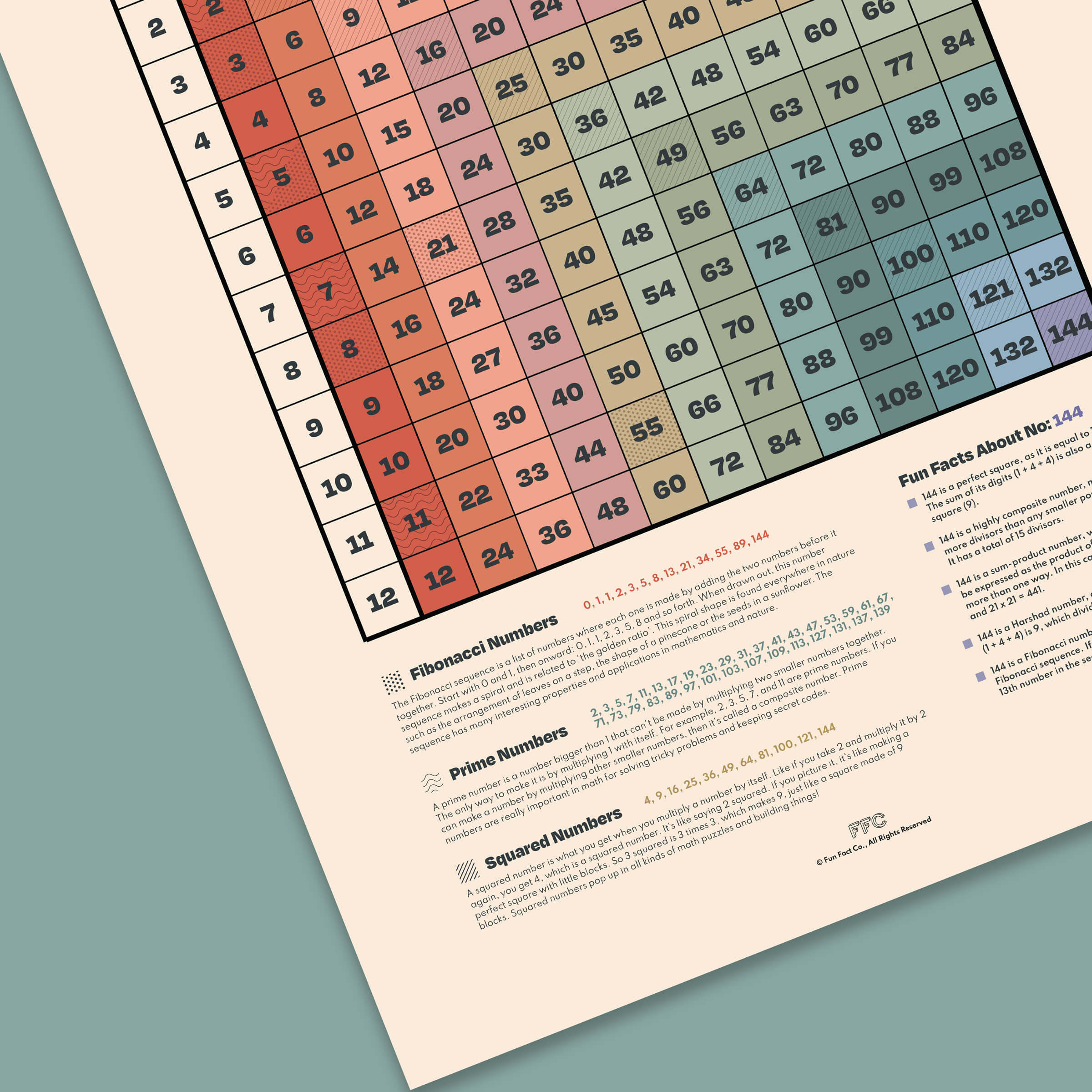 Multiplication Table Print - Fraction Conversions Visual Aid for Classrooms - Close Up