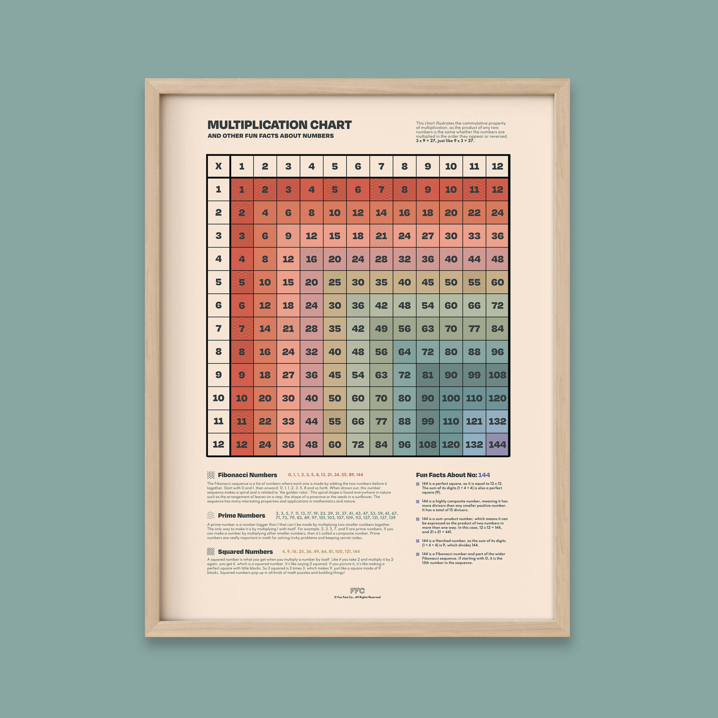 Multiplication Table Print - Fraction Conversions Visual Aid for Classrooms - Natural Frame