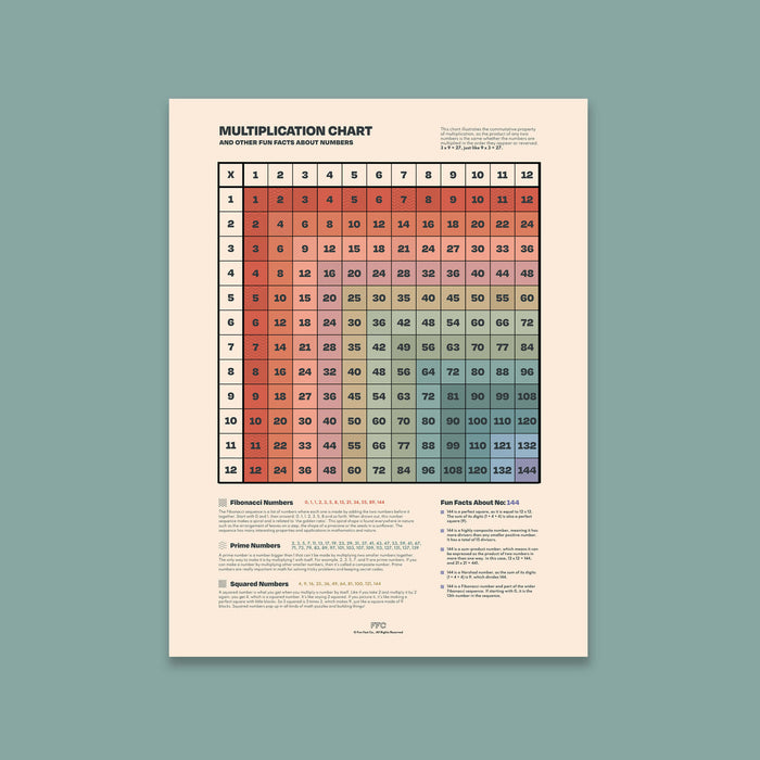Multiplication Table Print - Fraction Conversions Visual Aid for Classrooms - Unframed