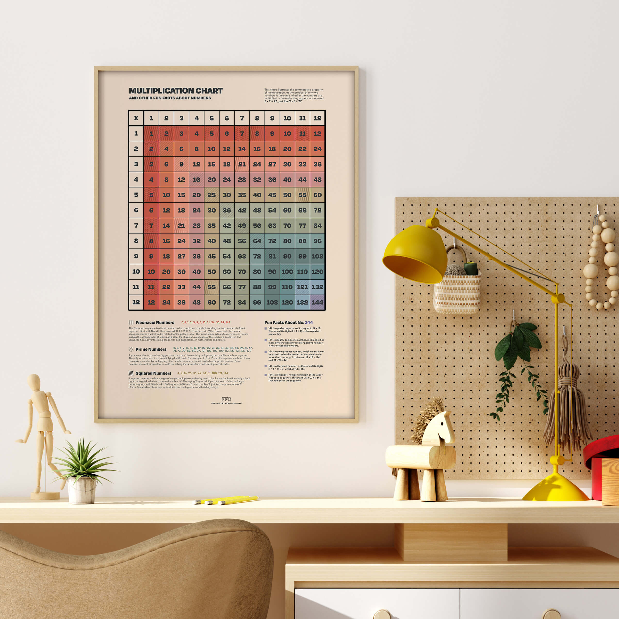 Multiplication Table Print - Fraction Conversions Visual Aid for Classrooms - Lifestyle