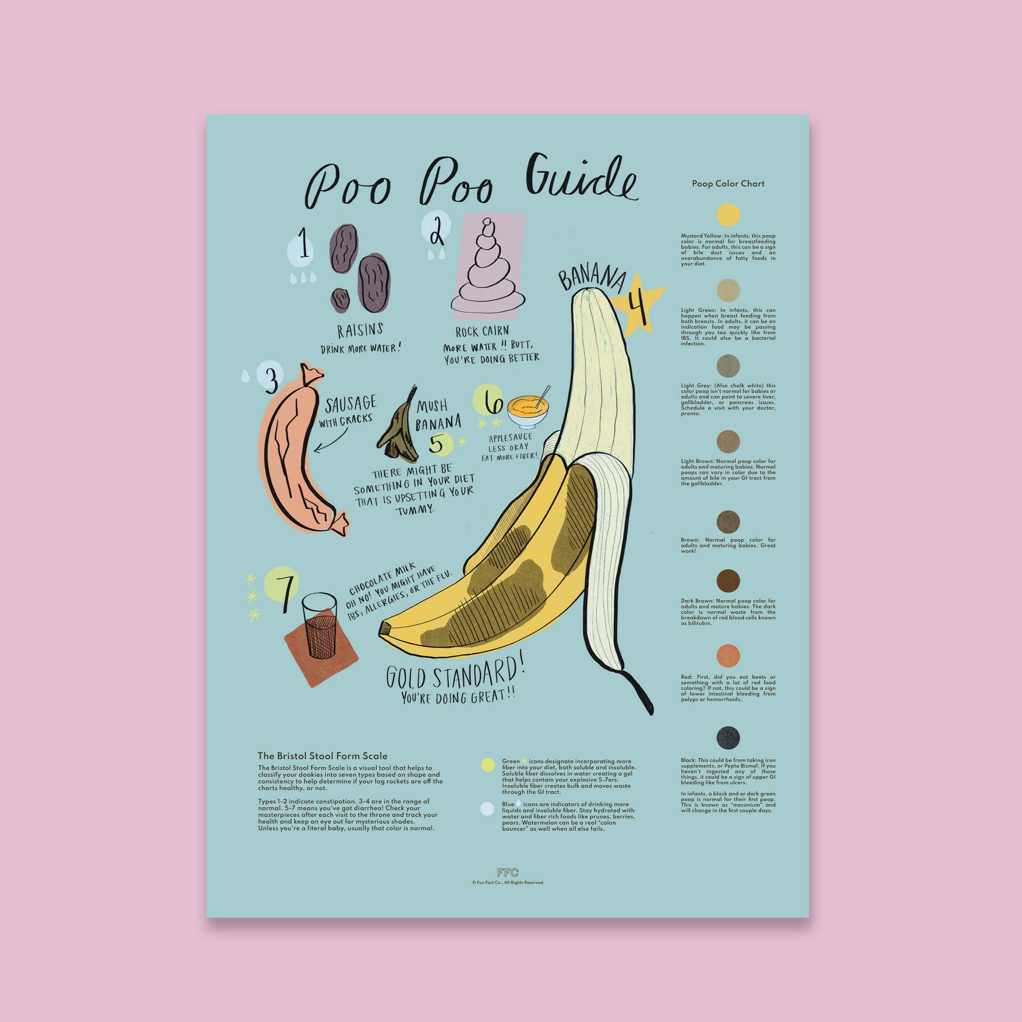 Poster titled 'Poo Poo Guide' with illustrations of bathroom items on a light blue background.