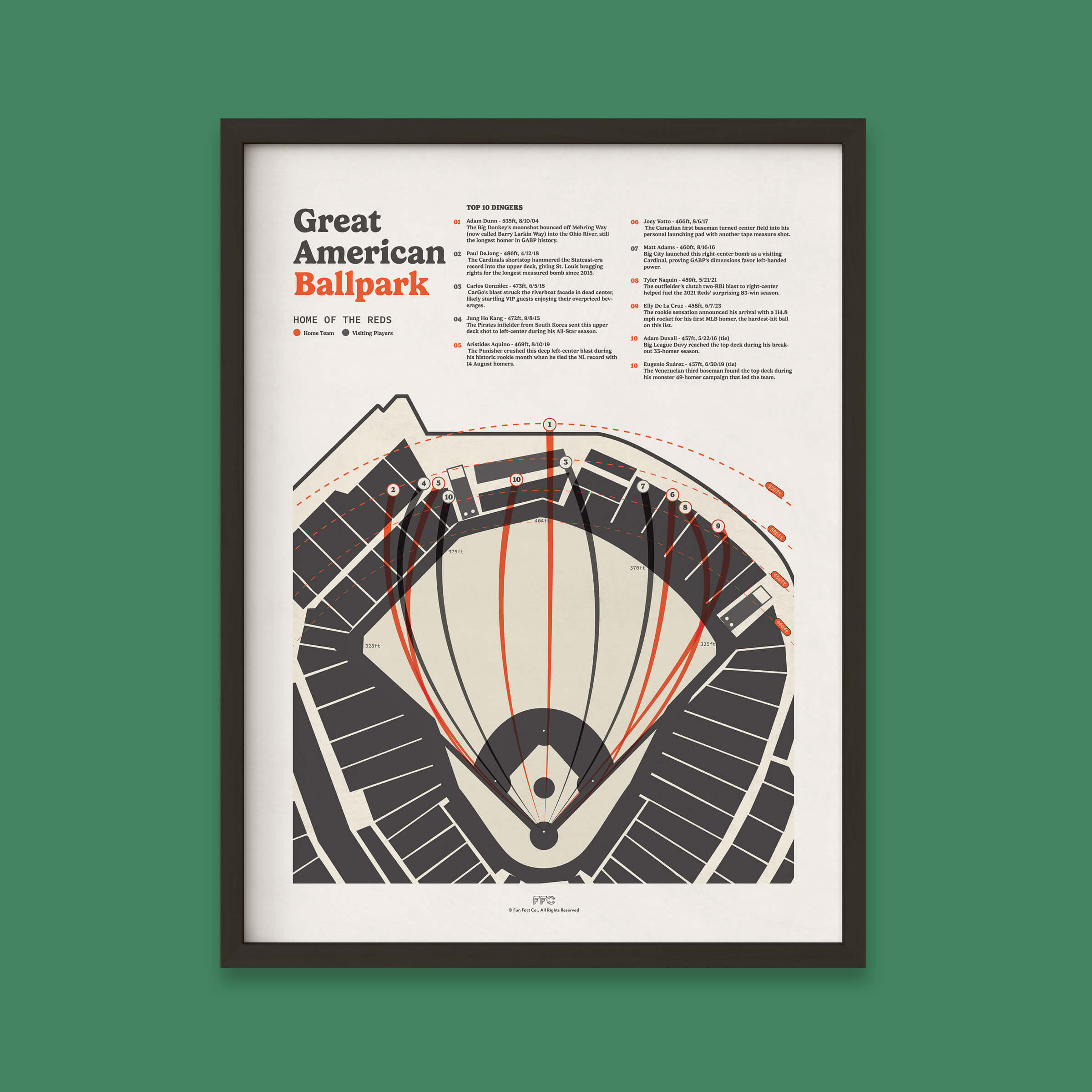 Framed poster of a stadium layout for 'Great American Ballpark' on a green background