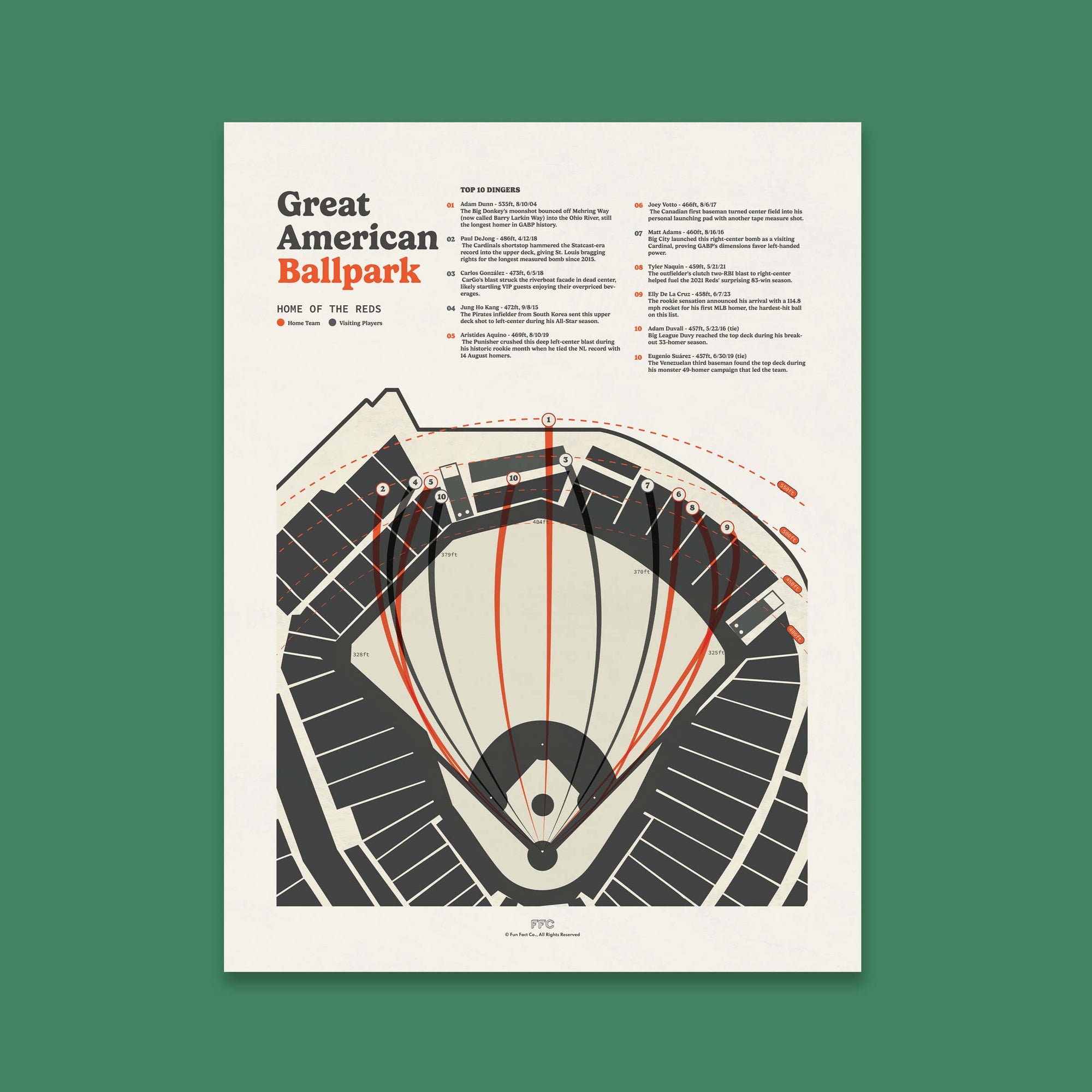 Poster of Great American Ballpark with layout diagram on a green background