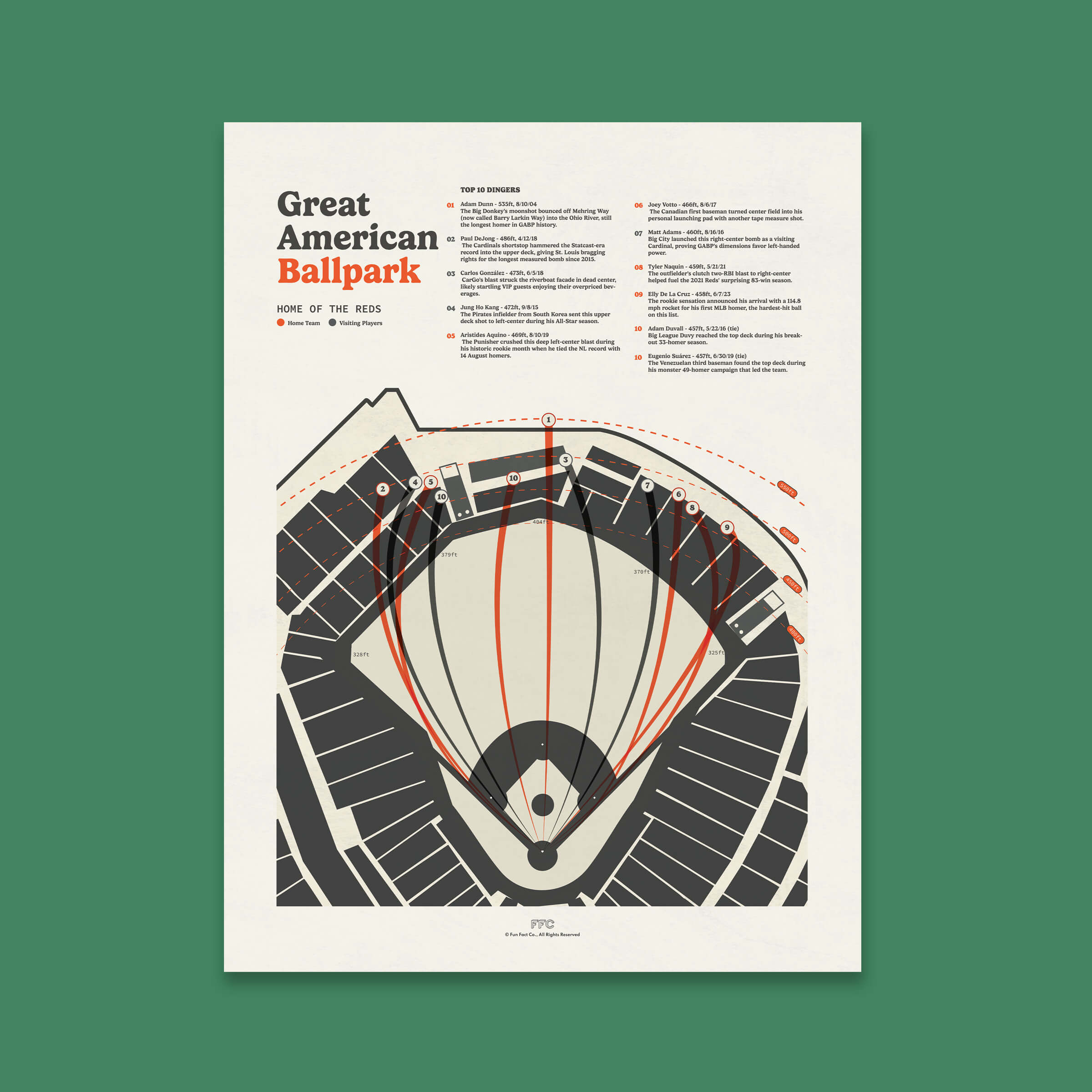 Poster of Great American Ballpark with layout diagram on a green background
