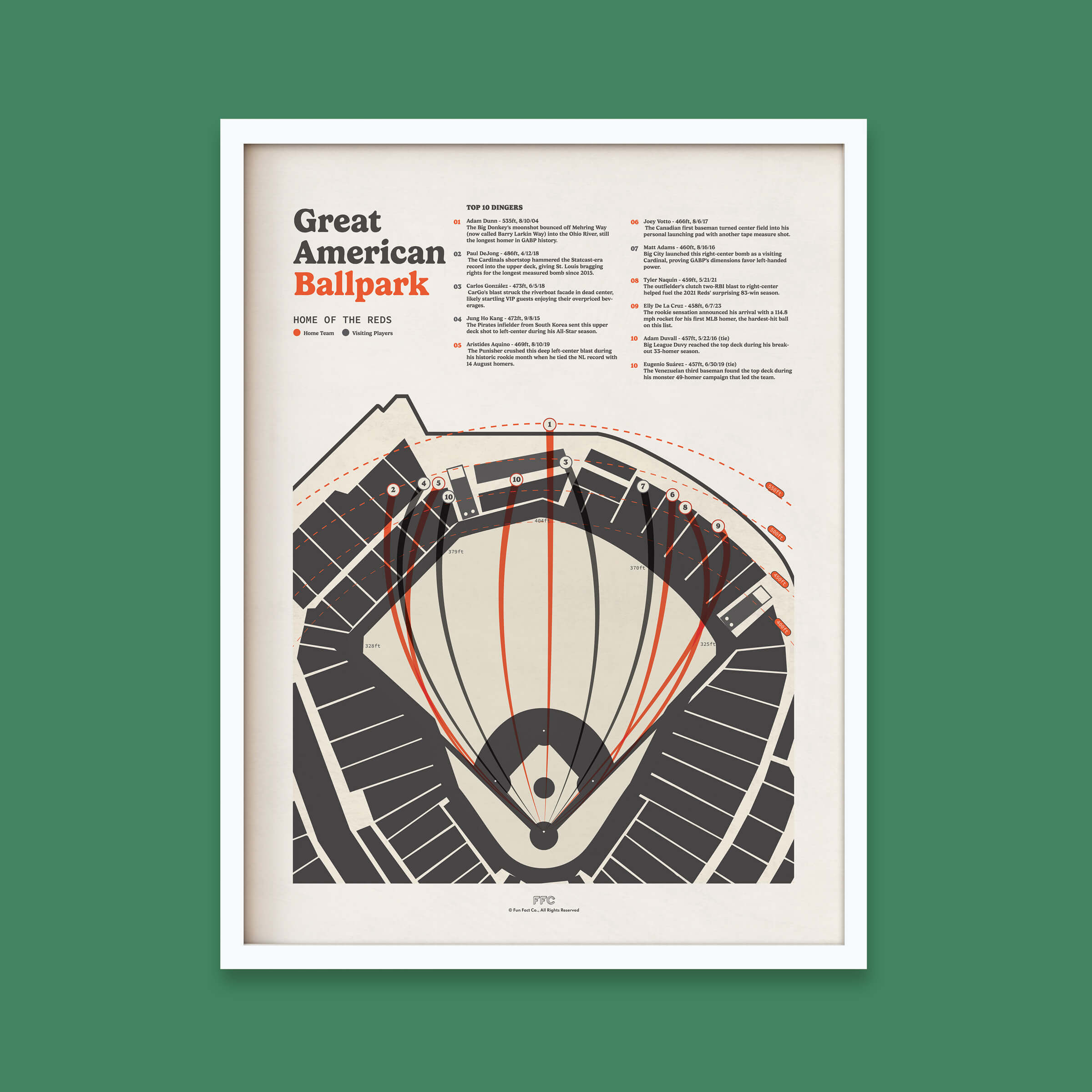 Framed poster of a stadium layout for 'Great American Ballpark' on a green background