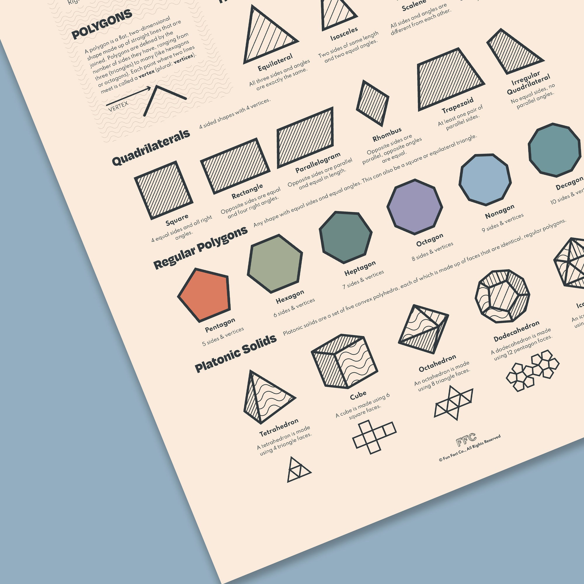 Shapes & Geometry Chart Print - Fraction Conversions Visual Aid for Classrooms - Close Up