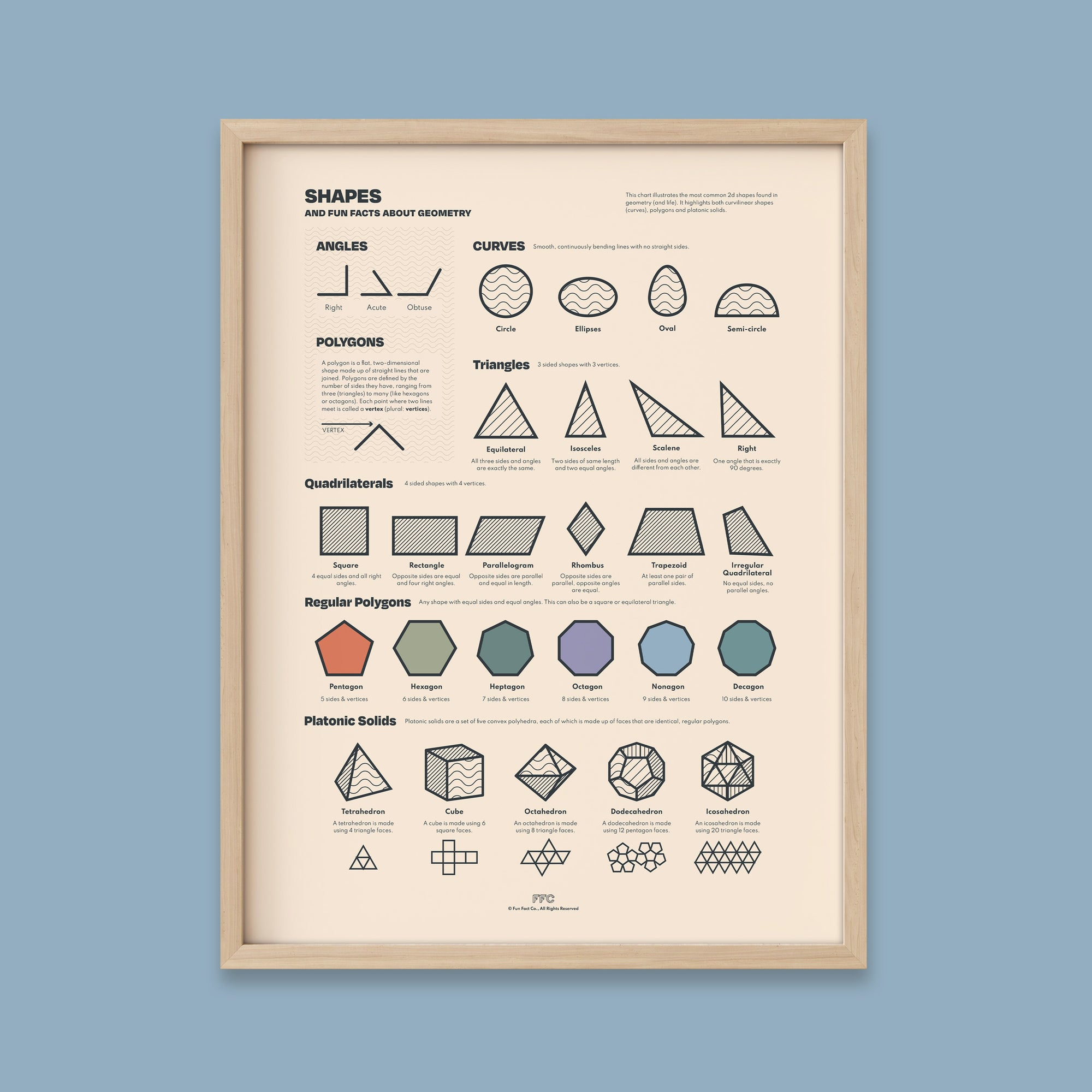 Shapes & Geometry Chart Print - Fraction Conversions Visual Aid for Classrooms - Natural Frame