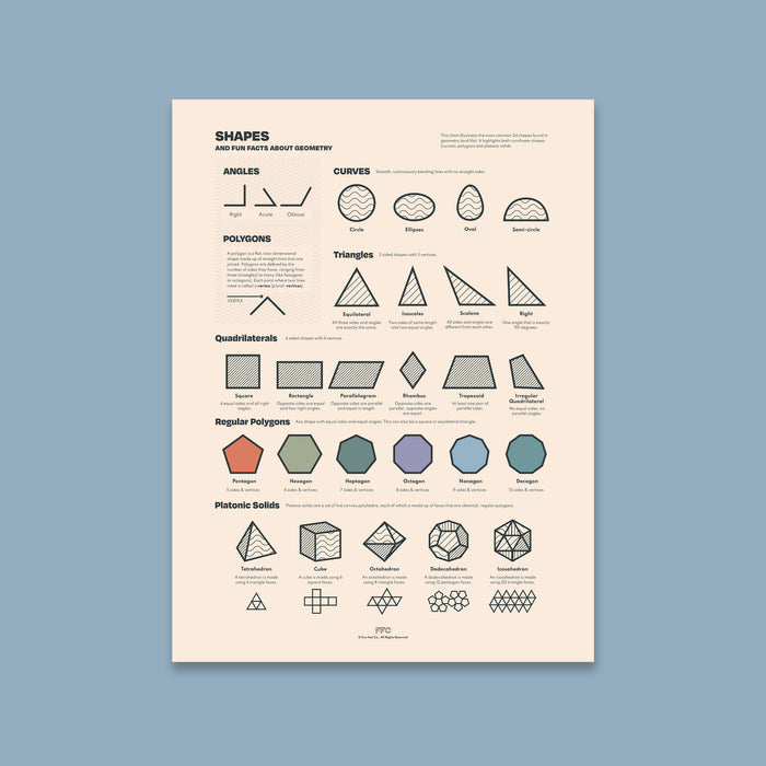 Shapes & Geometry Chart Print - Fraction Conversions Visual Aid for Classrooms - Unframed