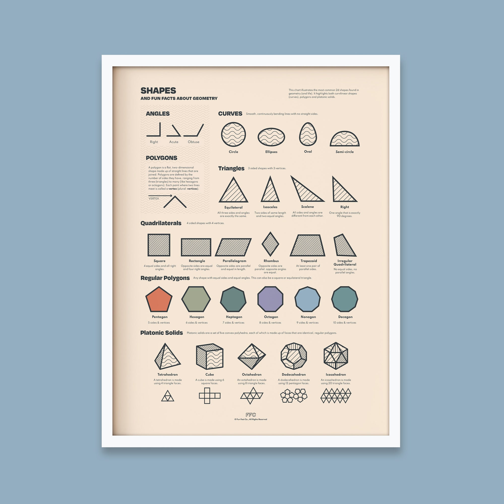 Shapes & Geometry Chart Print - Fraction Conversions Visual Aid for Classrooms - White Frame
