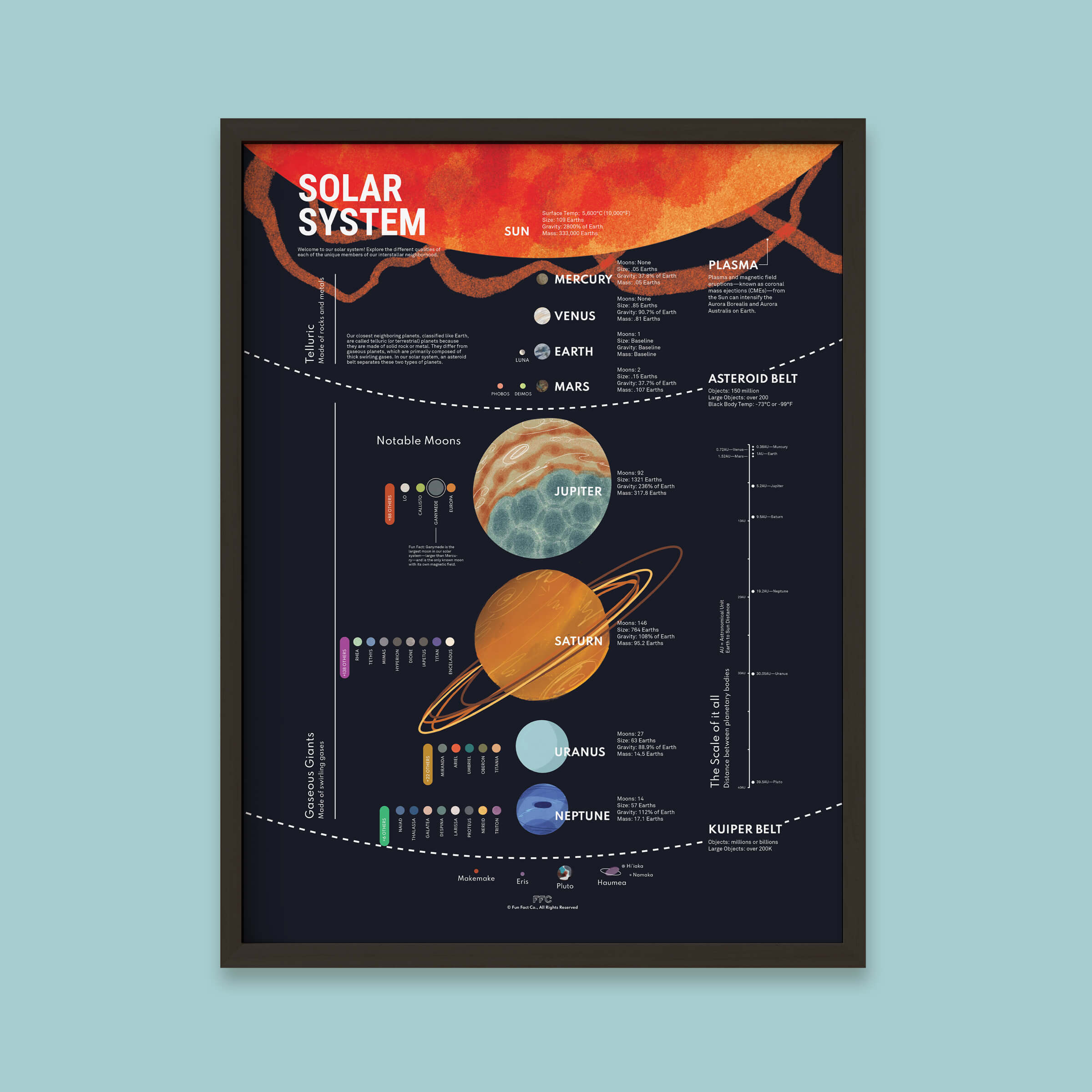 Solar Chart.pdf Solar System Information Chart