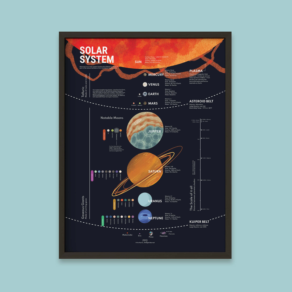 Solar Charrt Solar System Chart Print | Fun Fact Co.