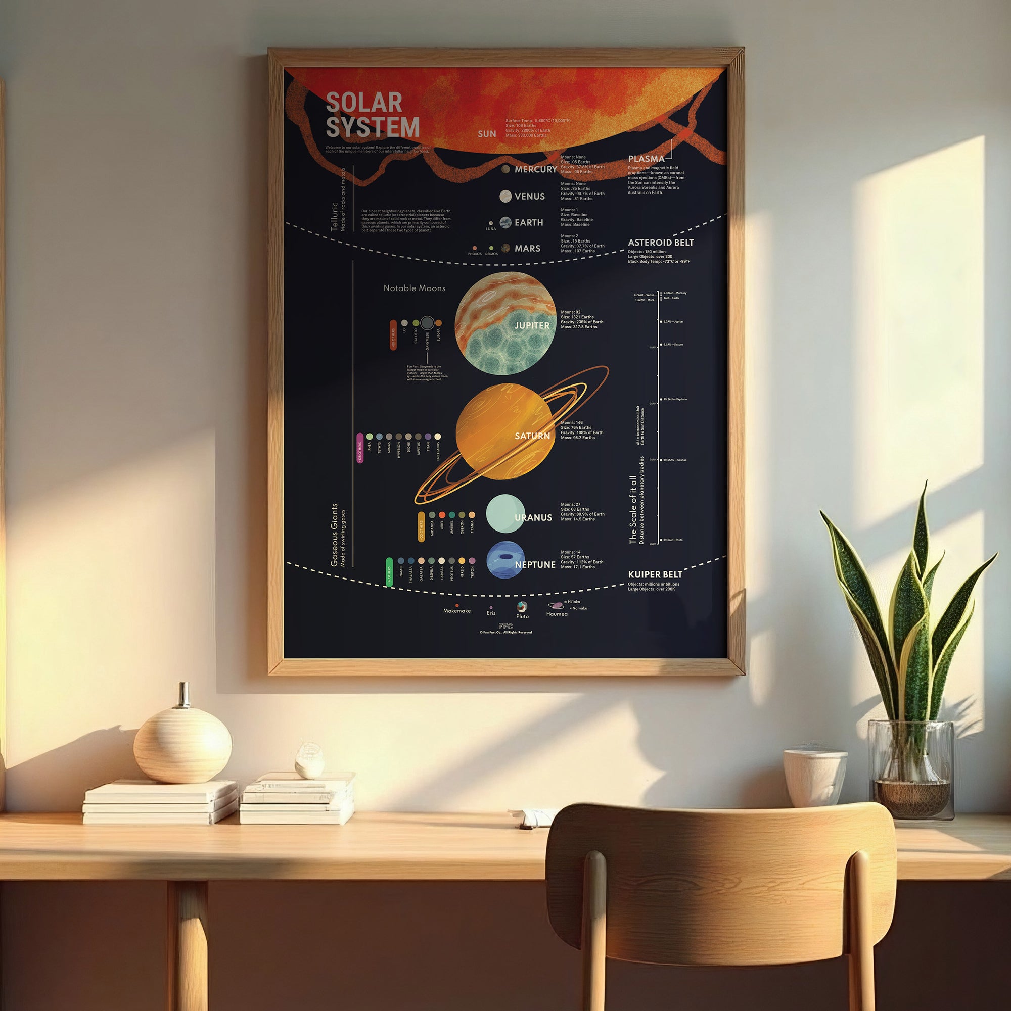 solar system chart: infographic space poster, in frame in a clean kids bedroom