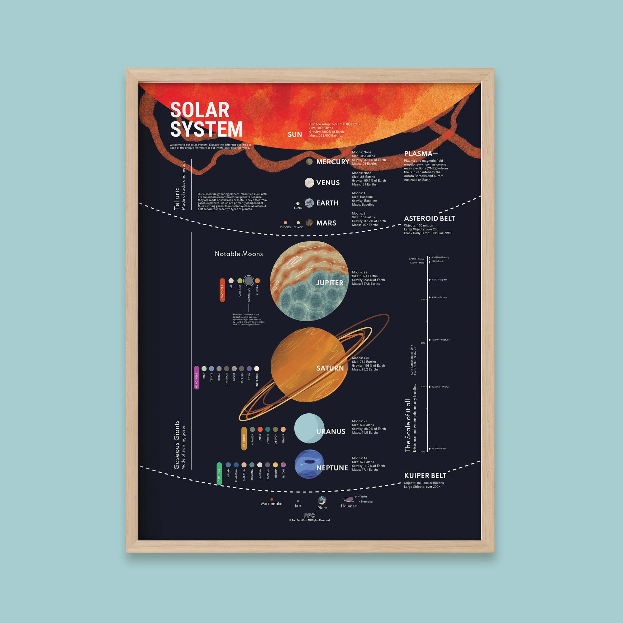 solar system chart: infographic space poster, natural wood frame