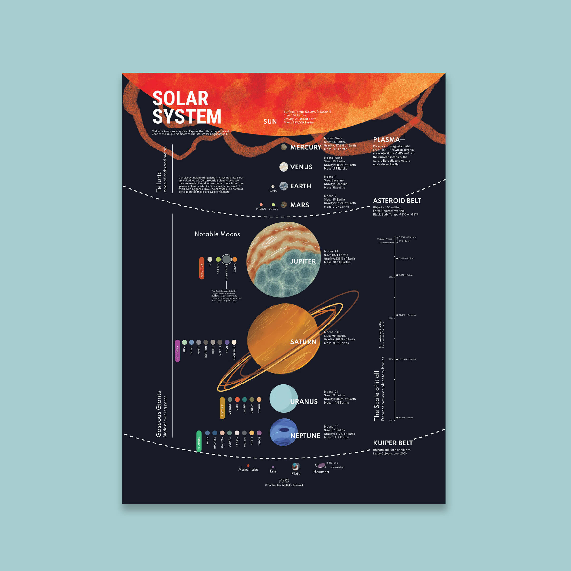 Solar System Led Chart Solar System Chart Print | Fun Fact Co.