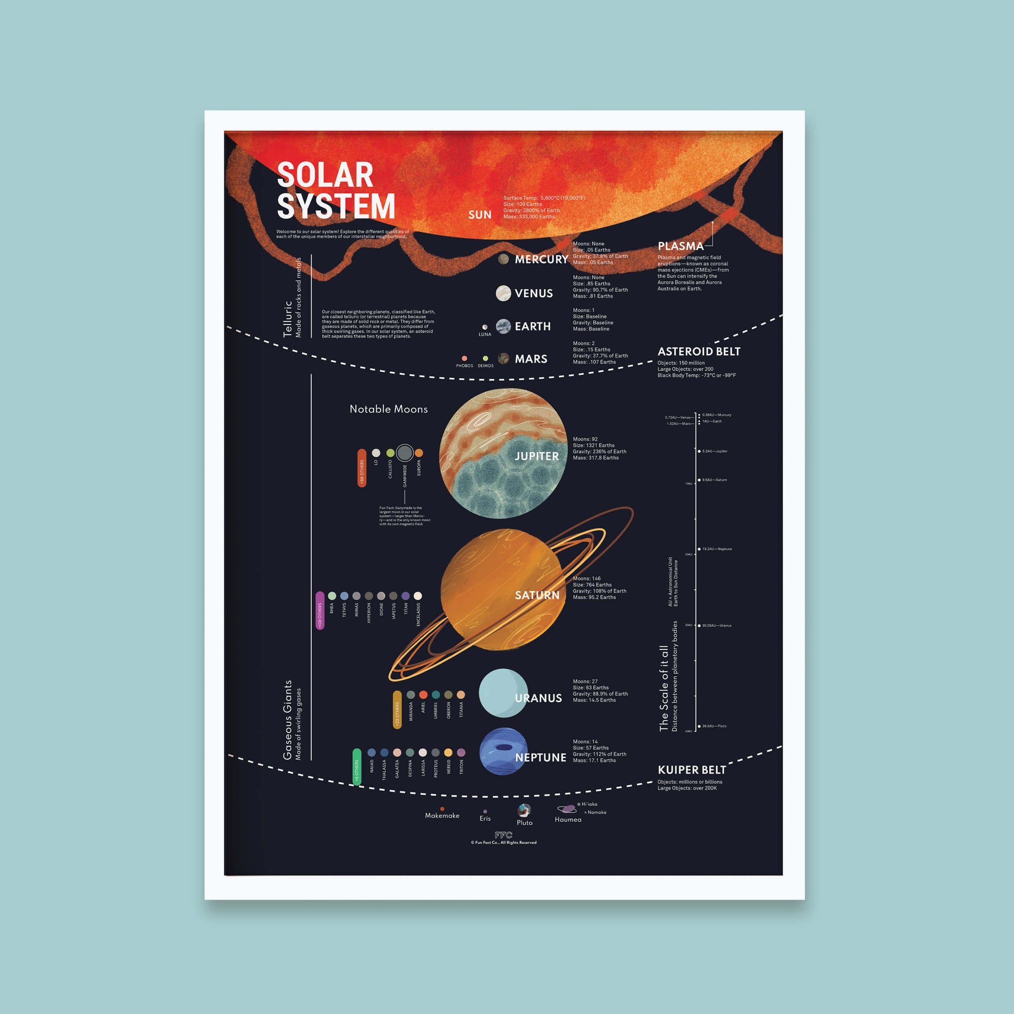 solar system chart: infographic space poster, white wood frame