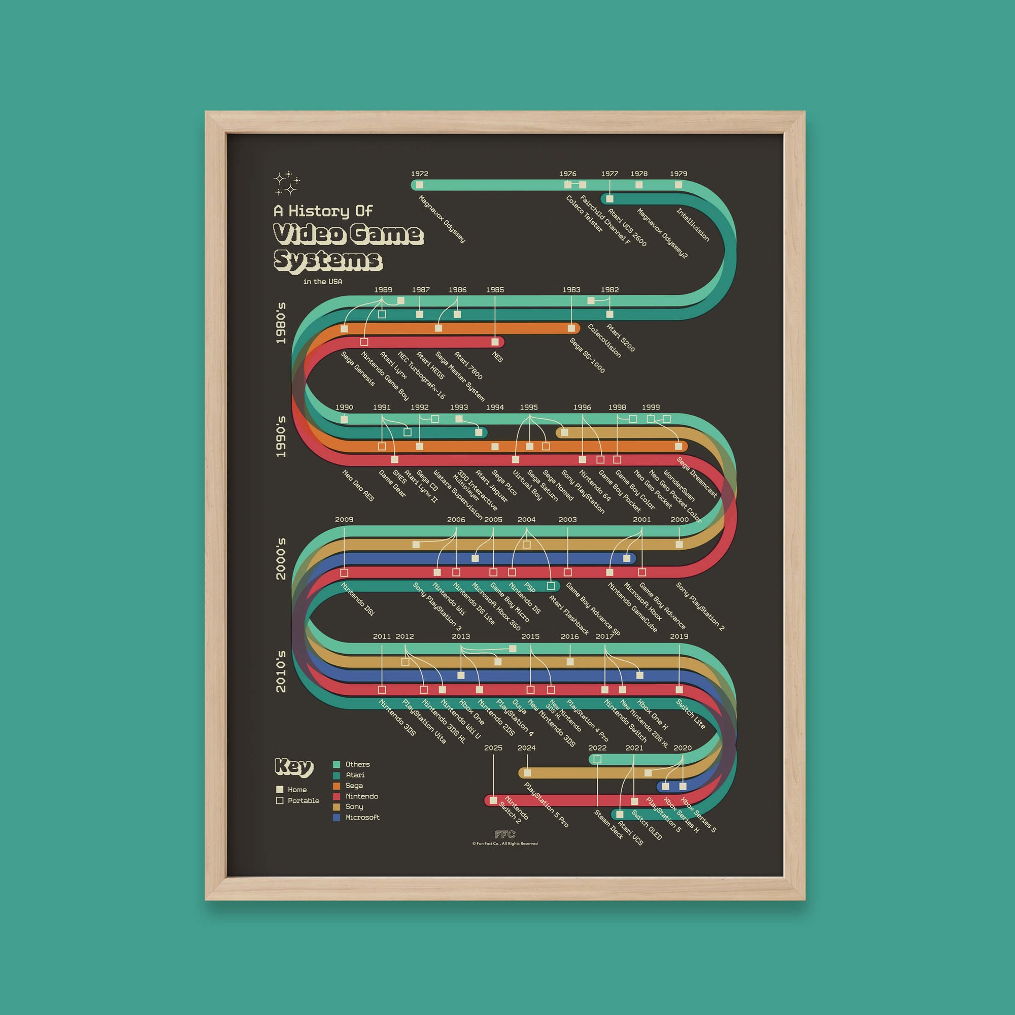 History of Video Game Systems Print - natural frame