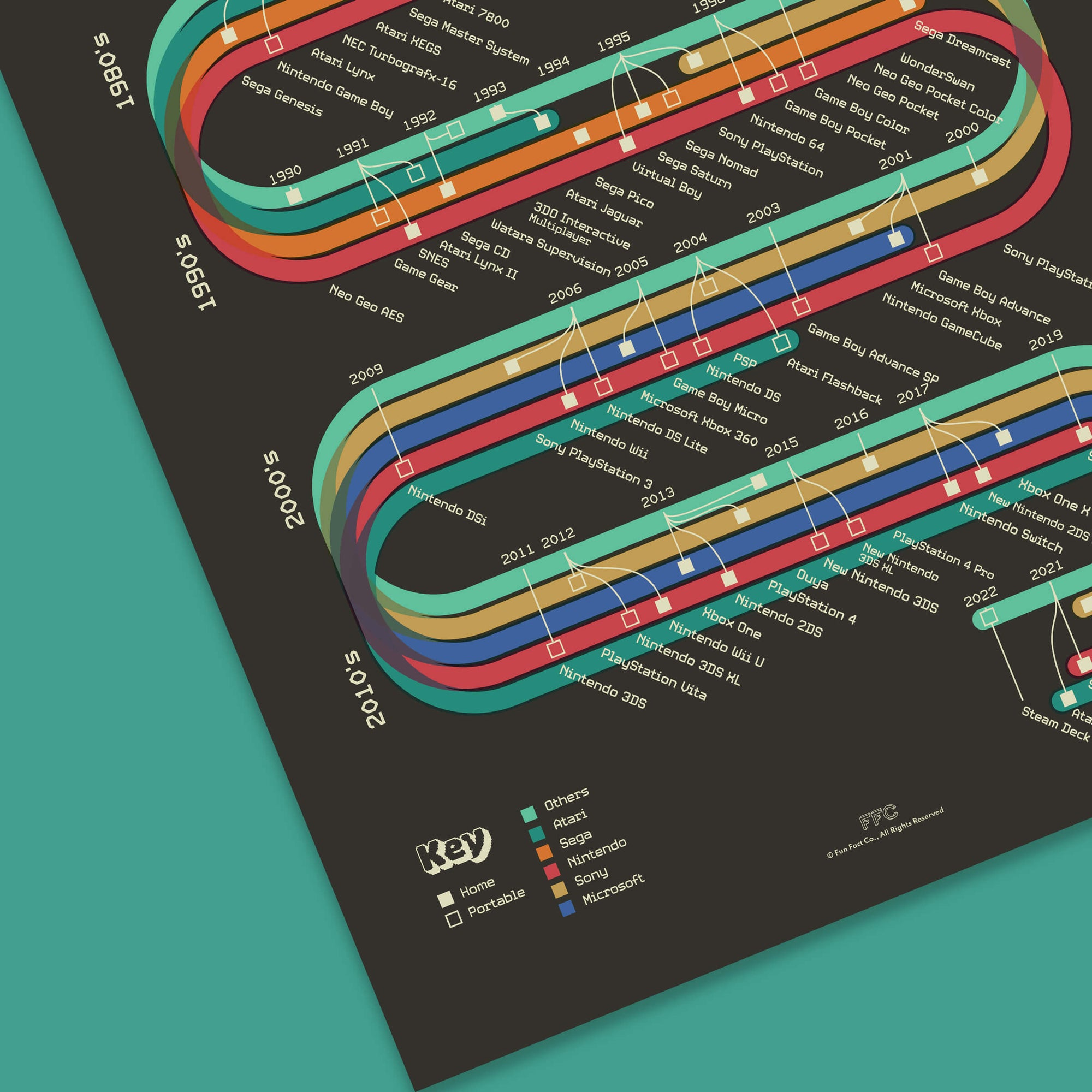 History of Video Game Systems Print - Close up retro design